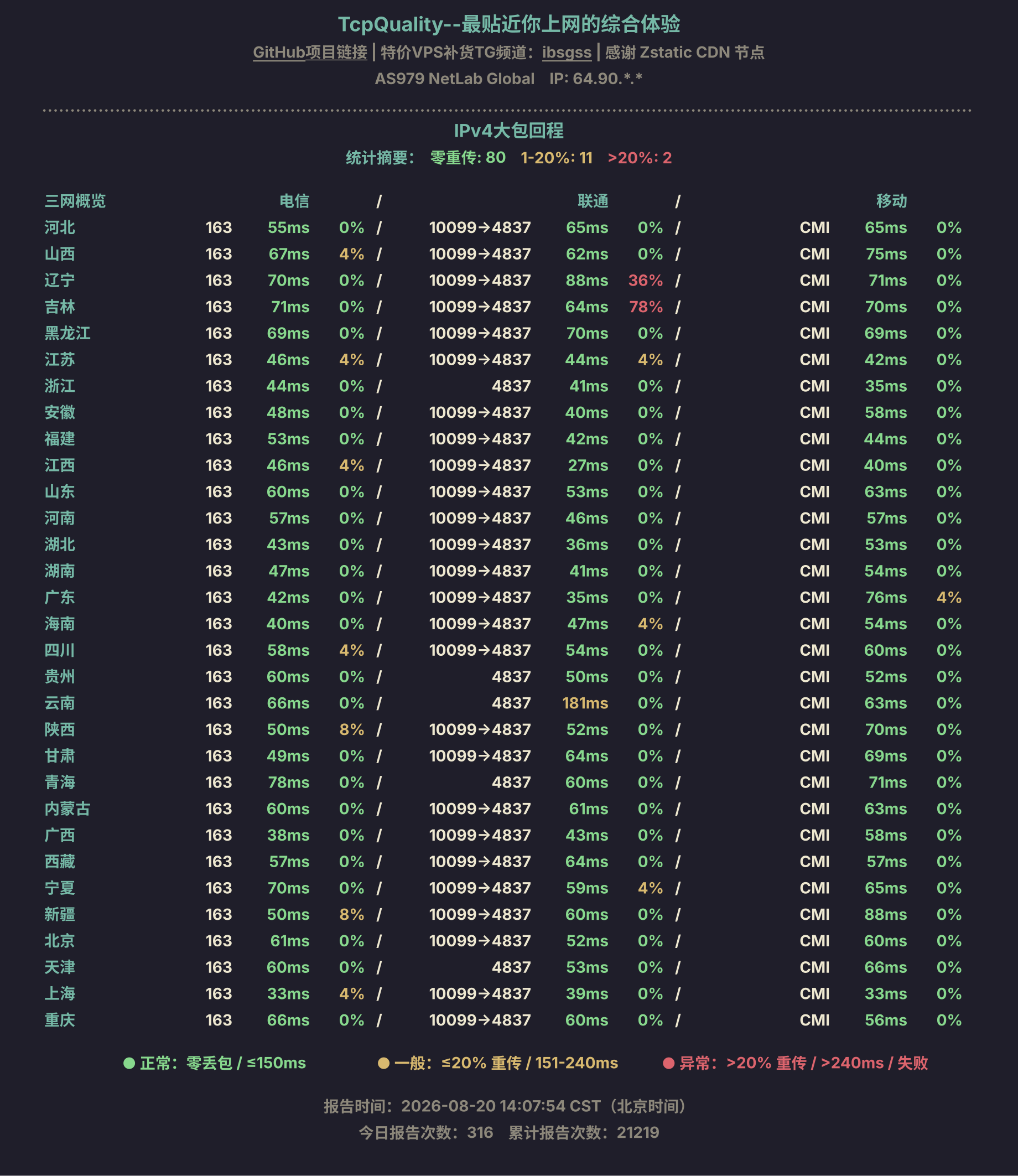 IPv4大包回程
