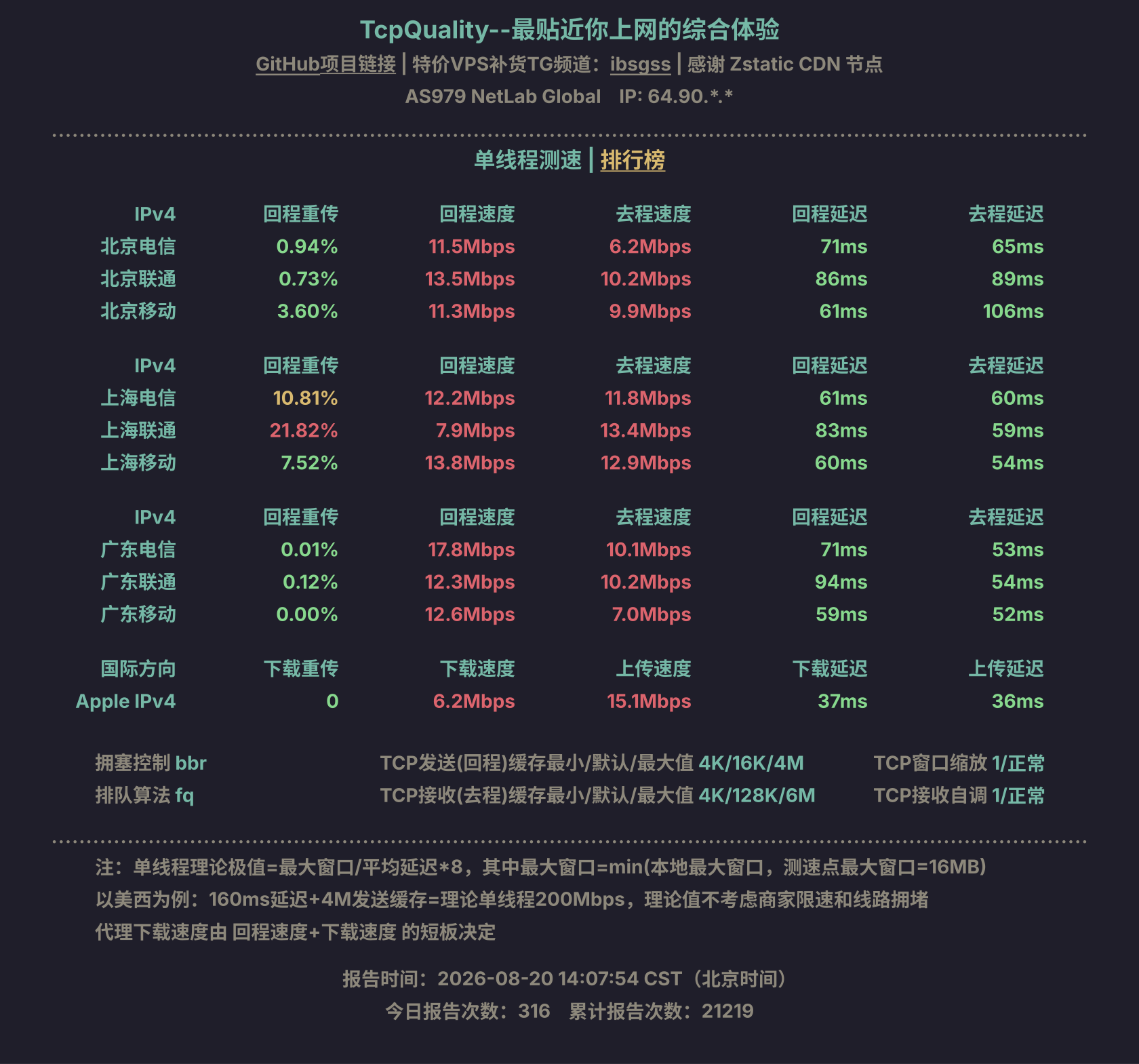单线程测速
