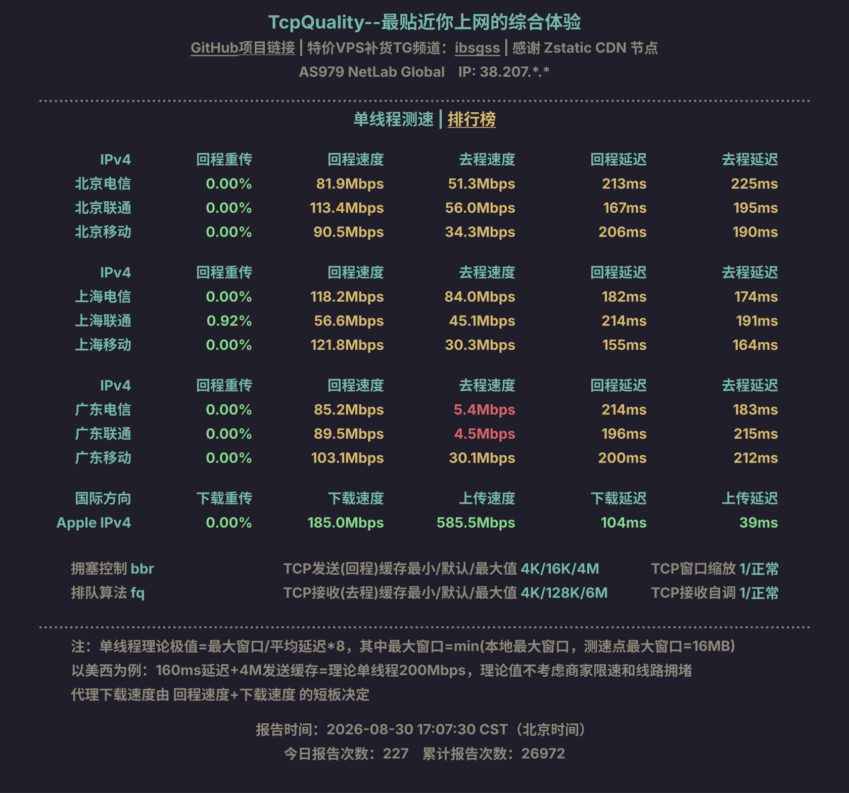 单线程测速