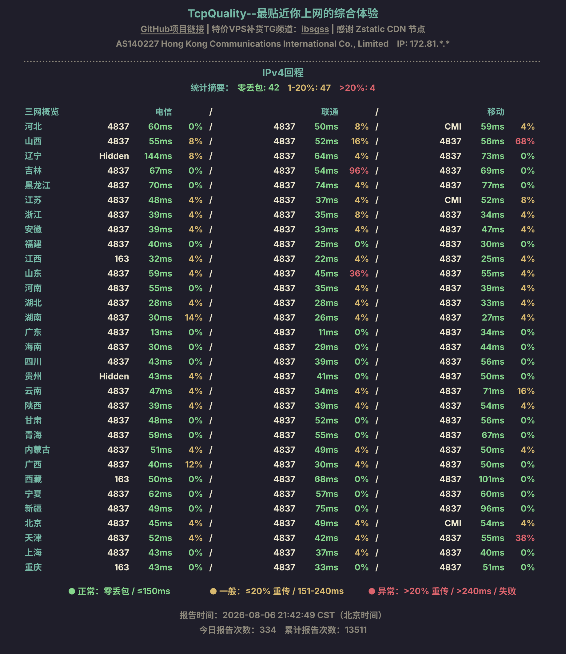 IPv4回程