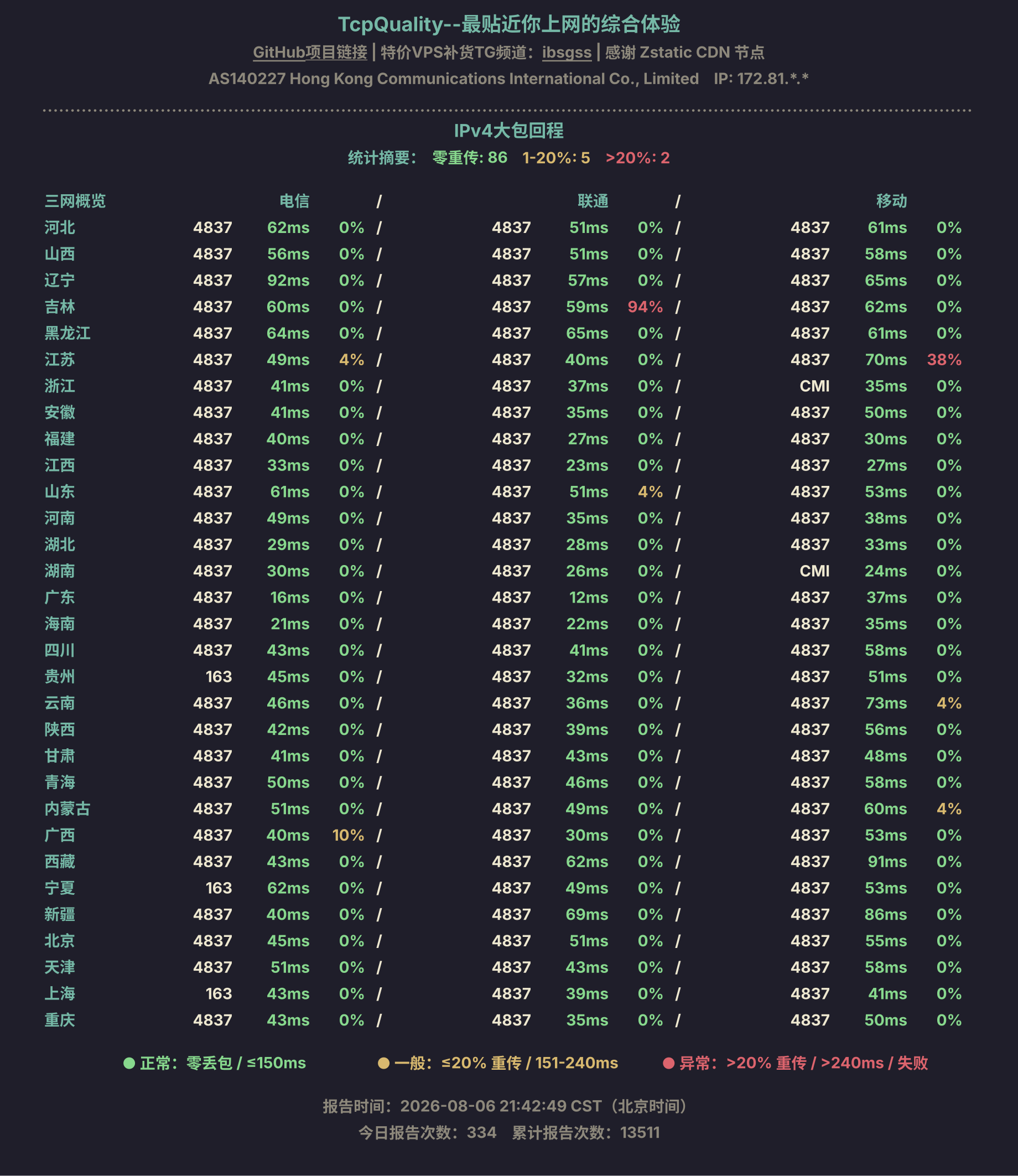 IPv4大包回程
