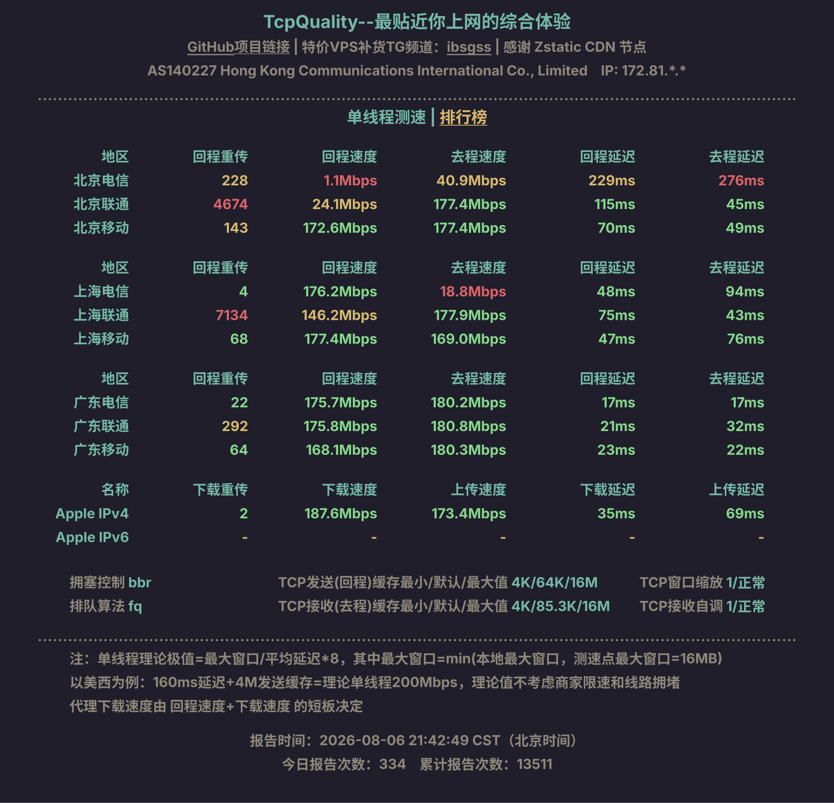 单线程测速