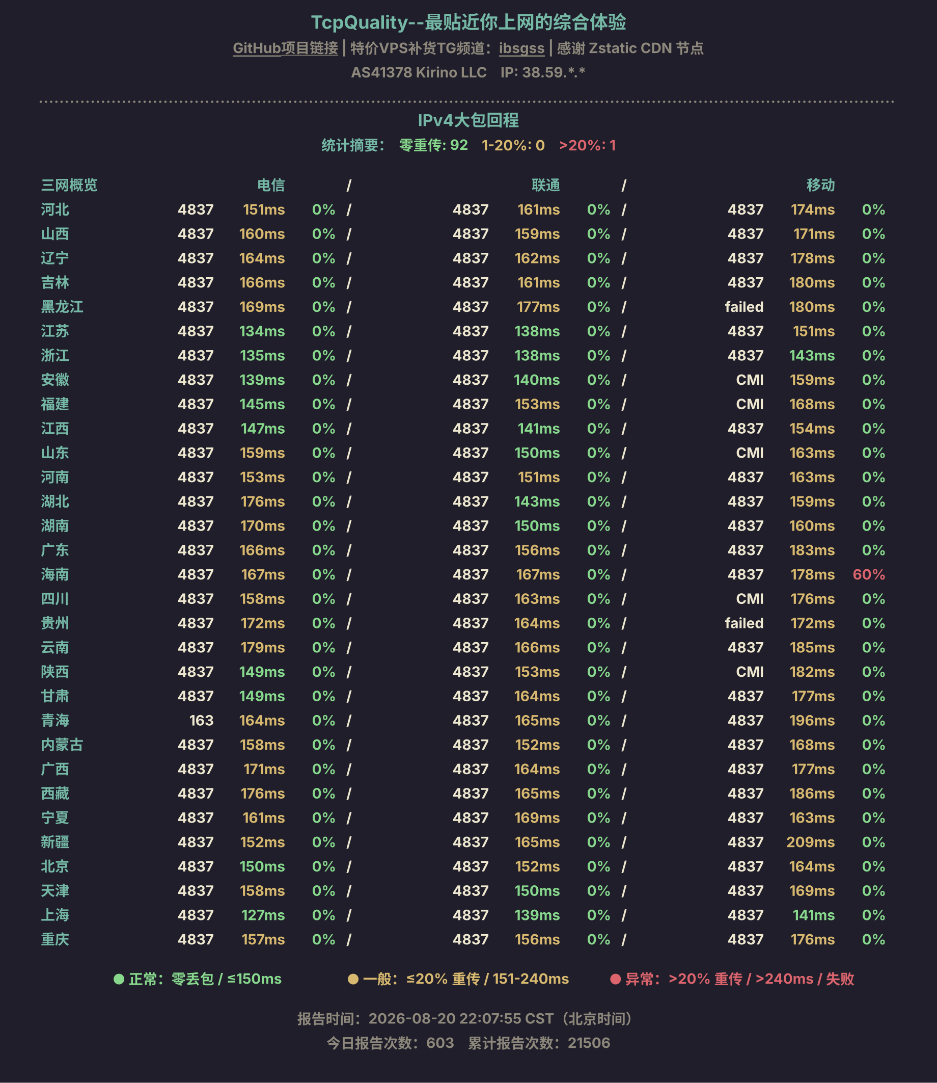 IPv4大包回程