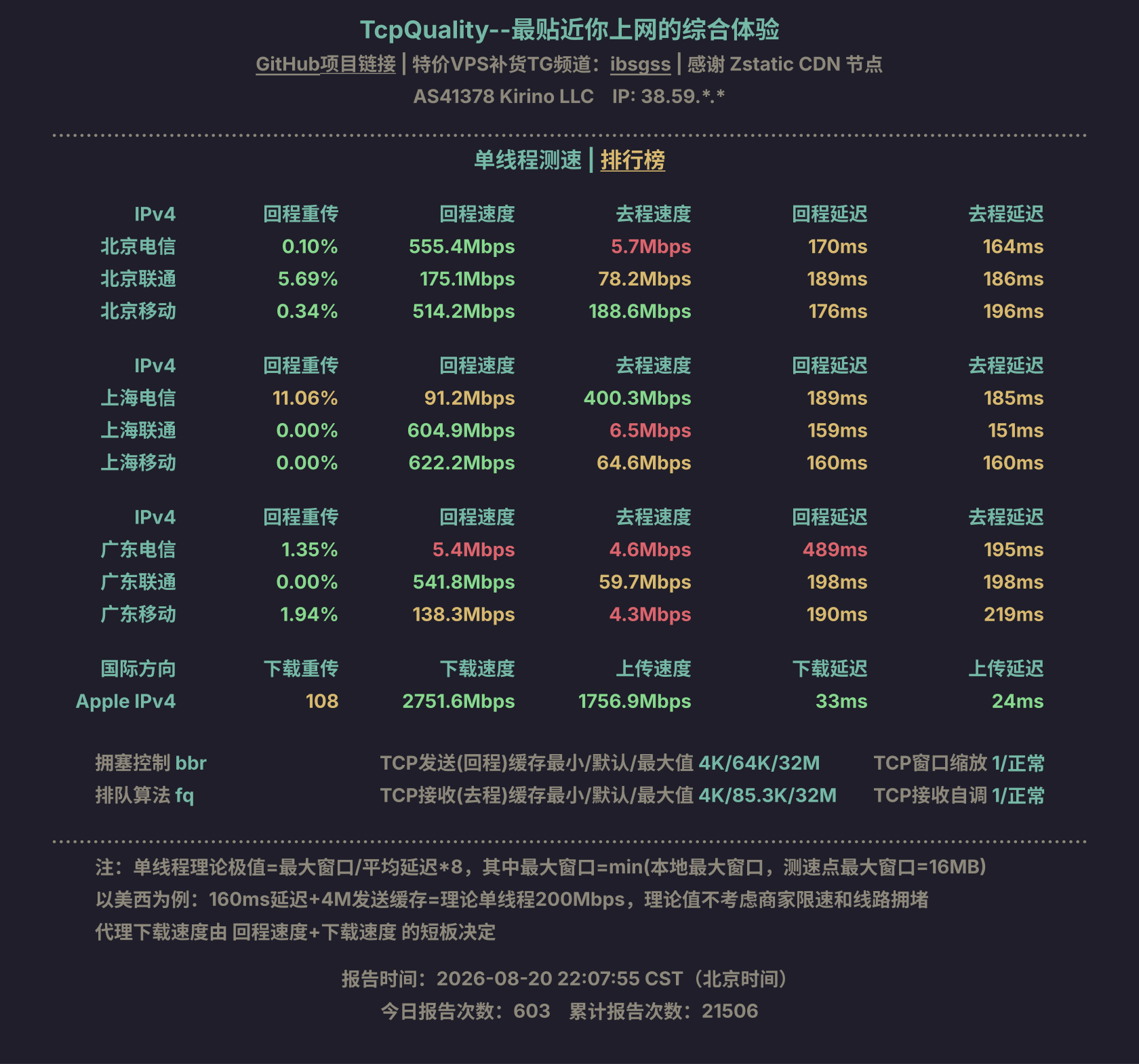 单线程测速