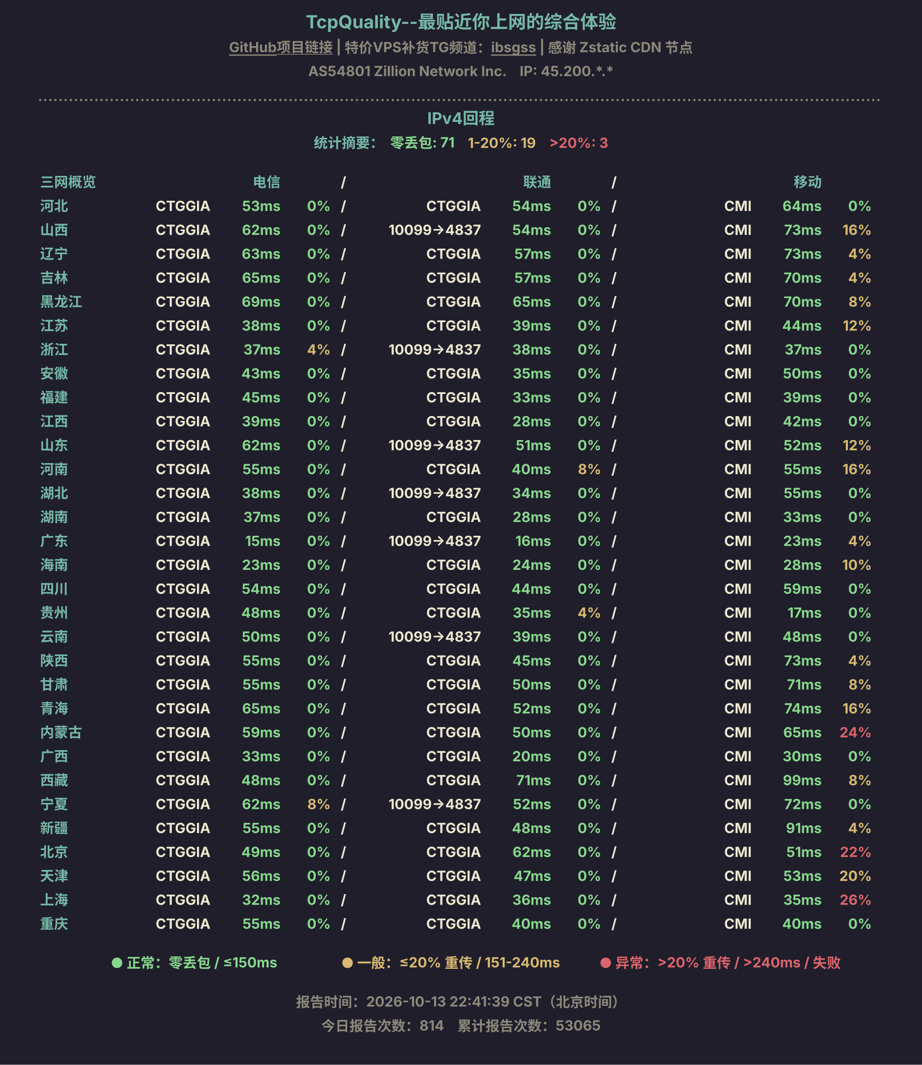 IPv4回程