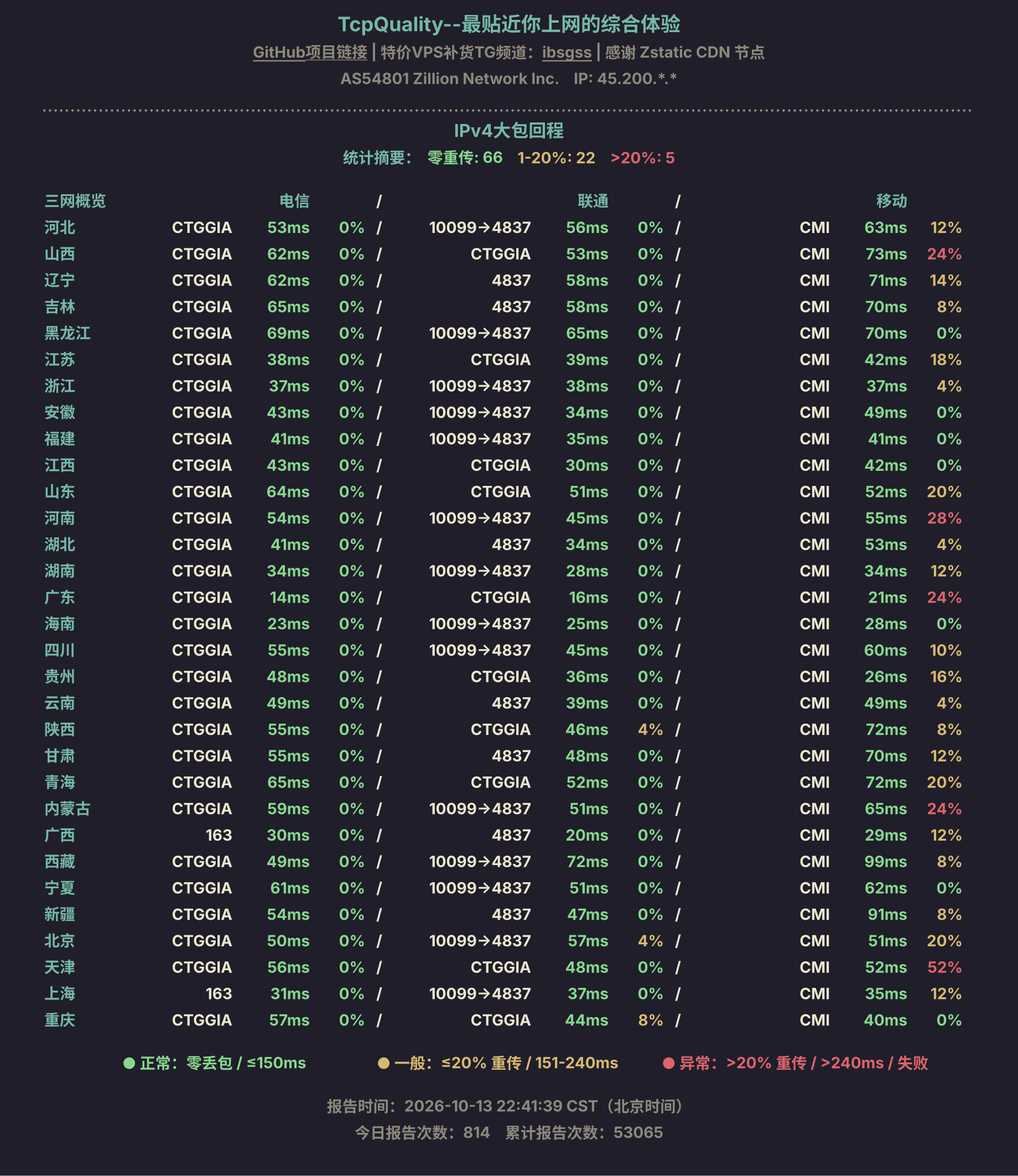 IPv4大包回程