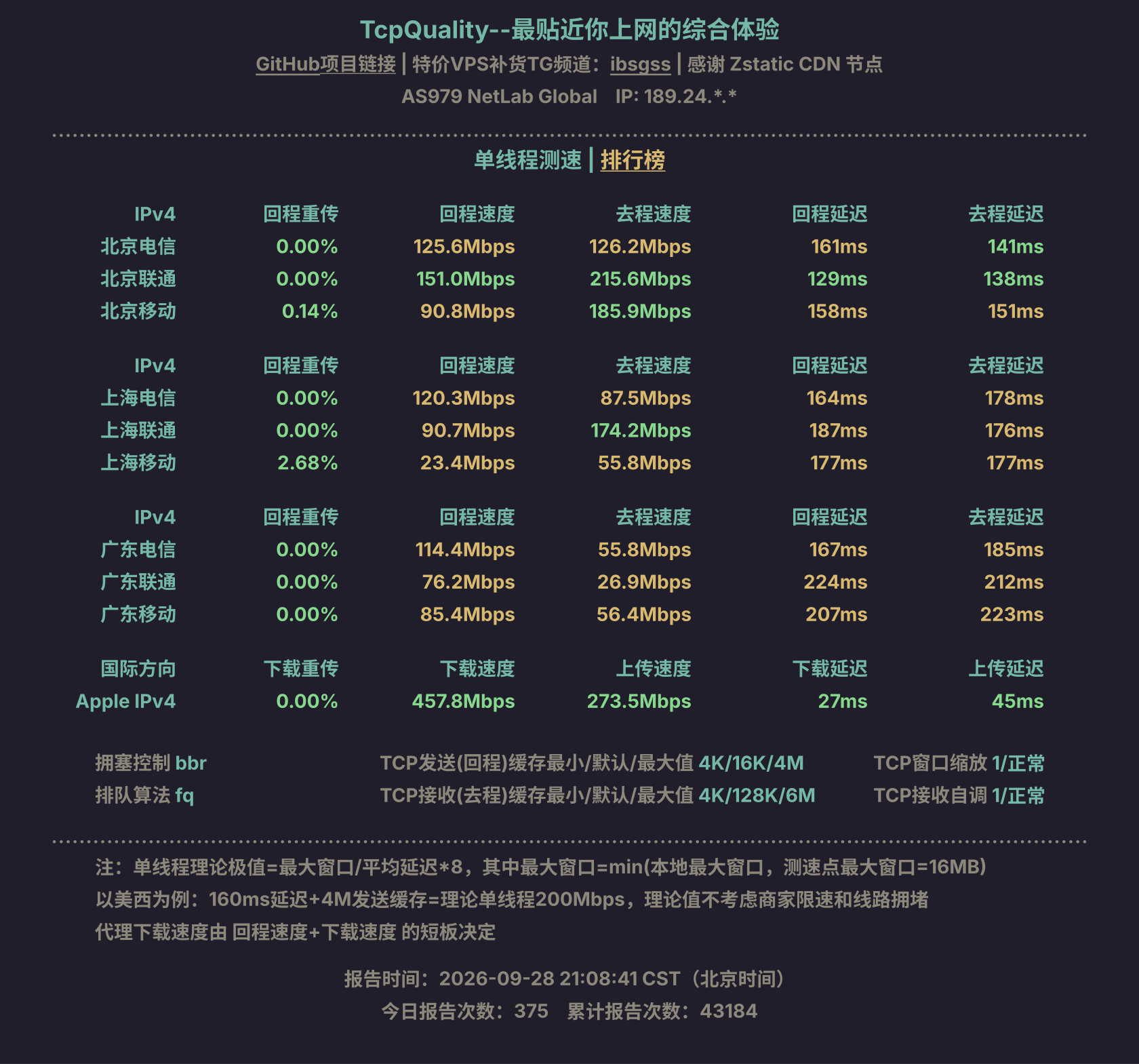 单线程测速