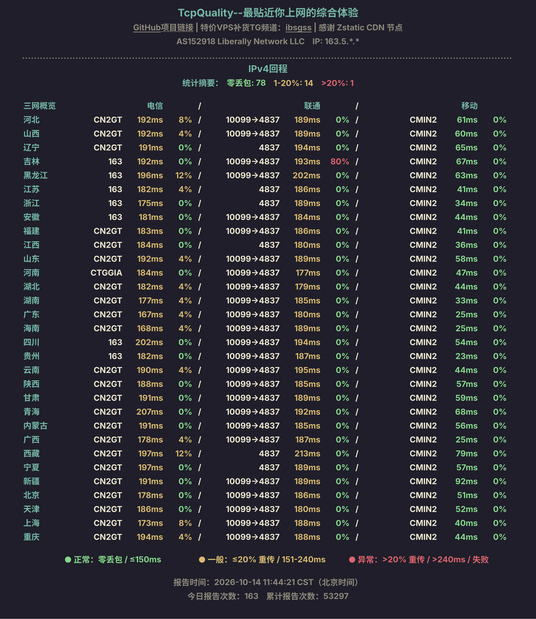 IPv4回程