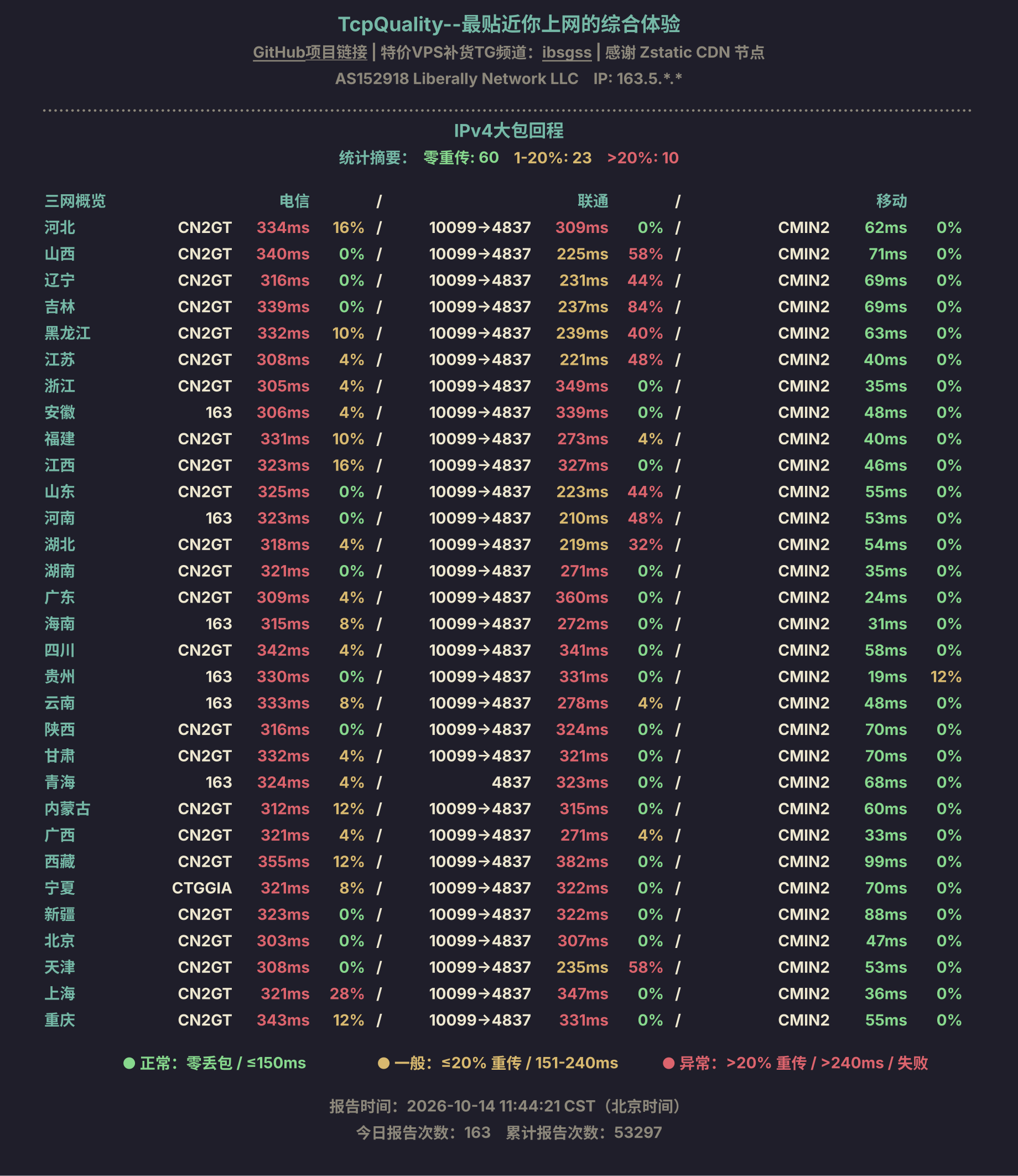 IPv4大包回程