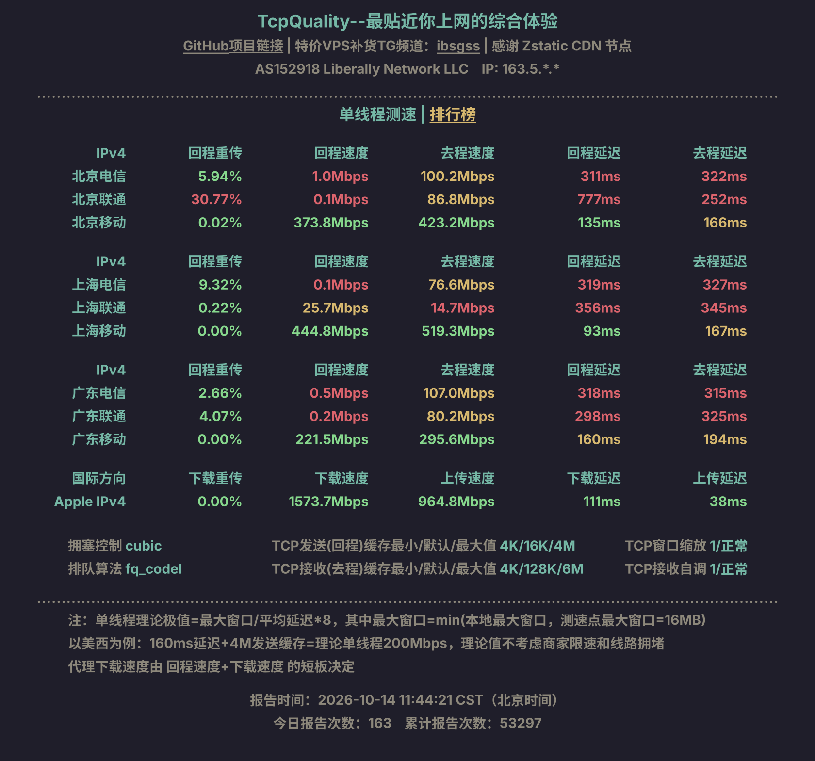 单线程测速