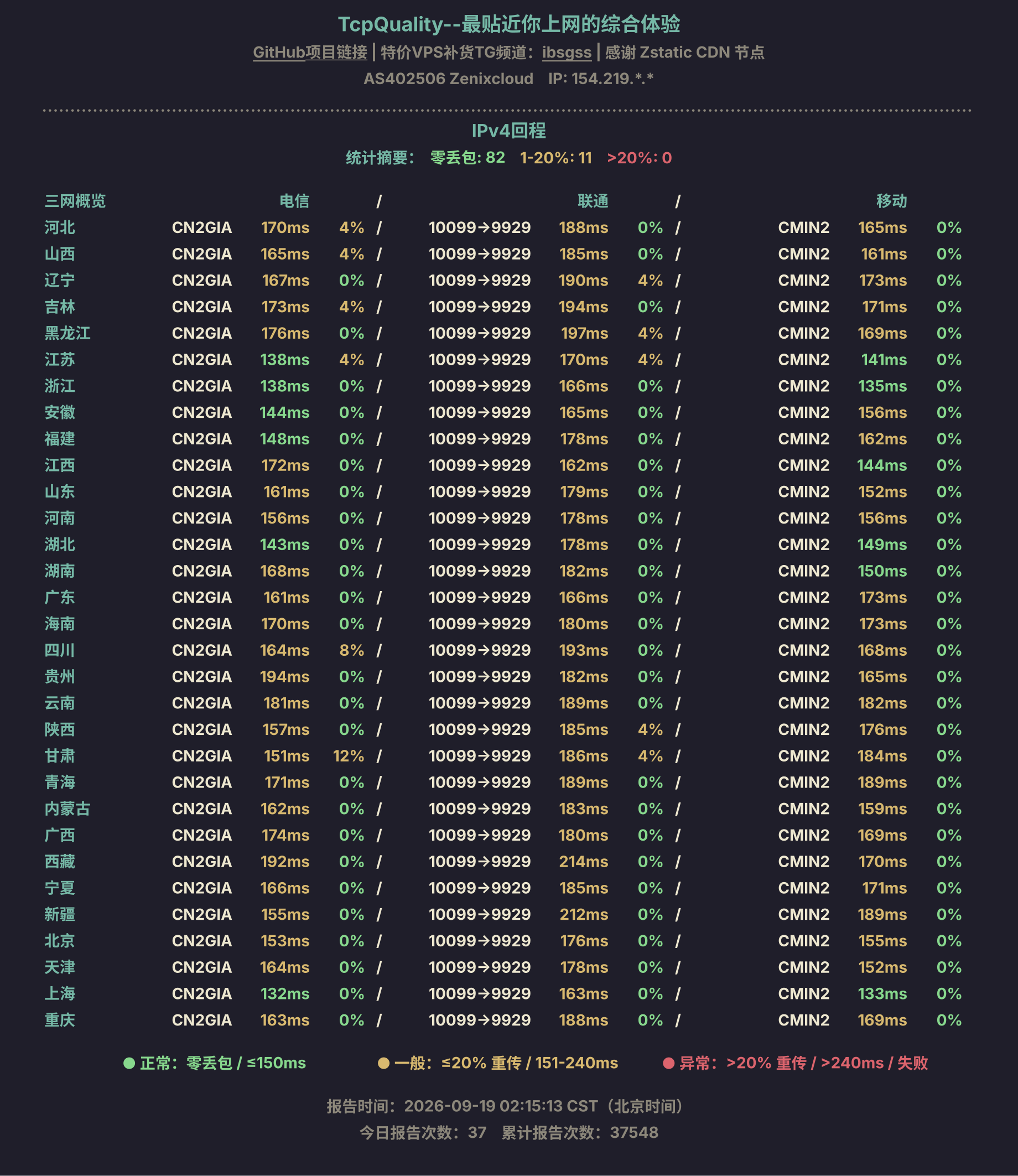 IPv4回程