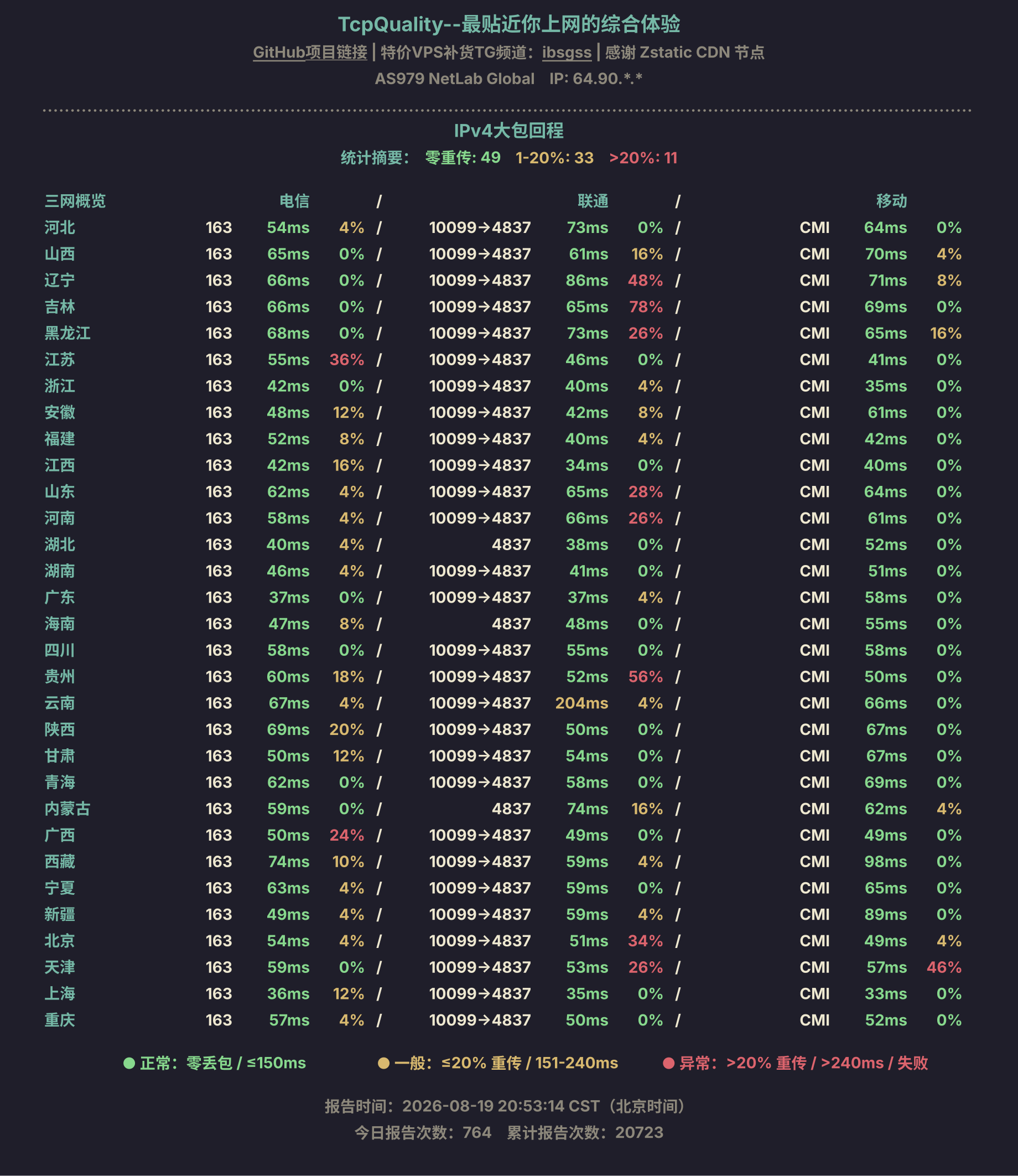 IPv4大包回程