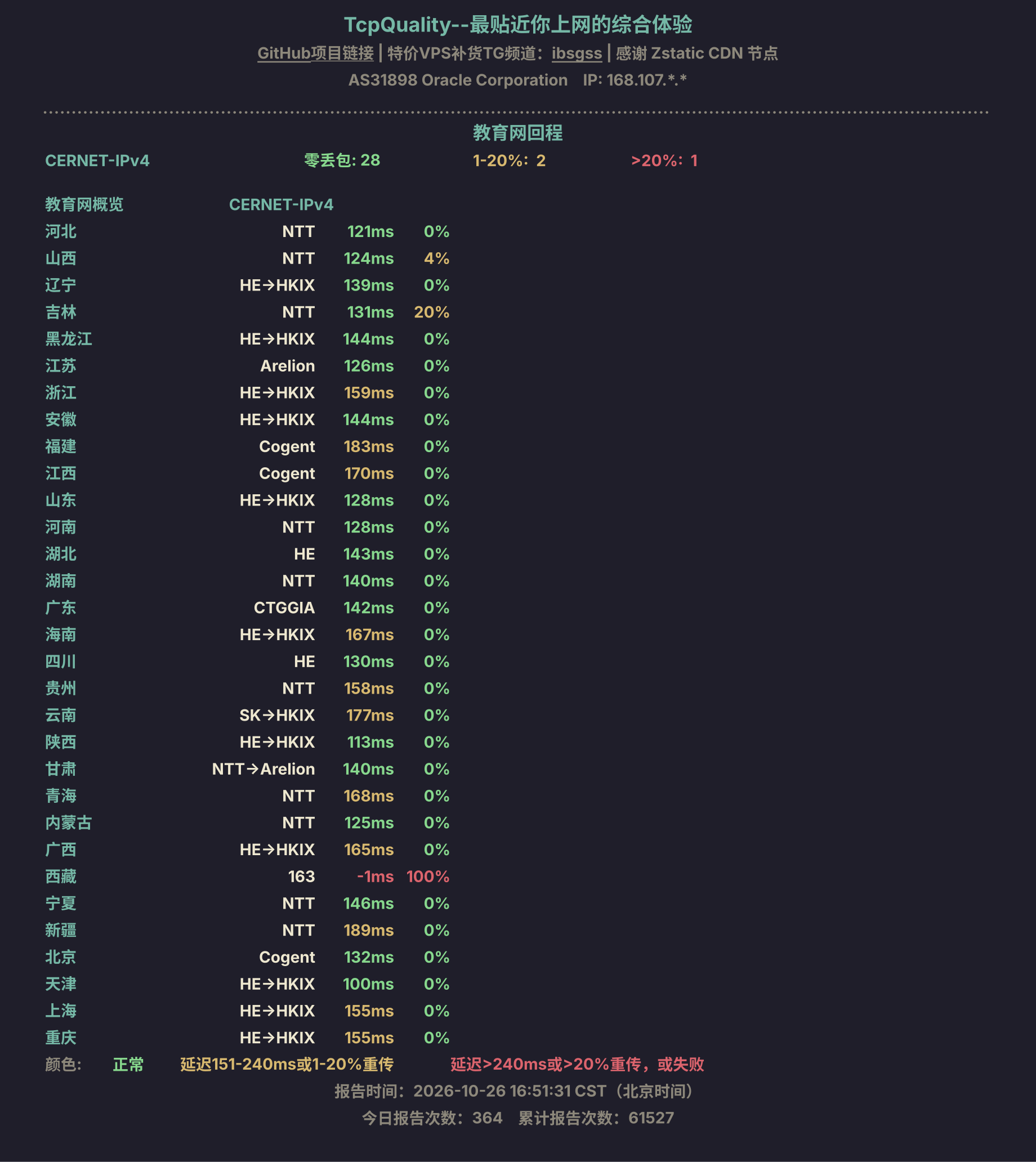 教育网回程