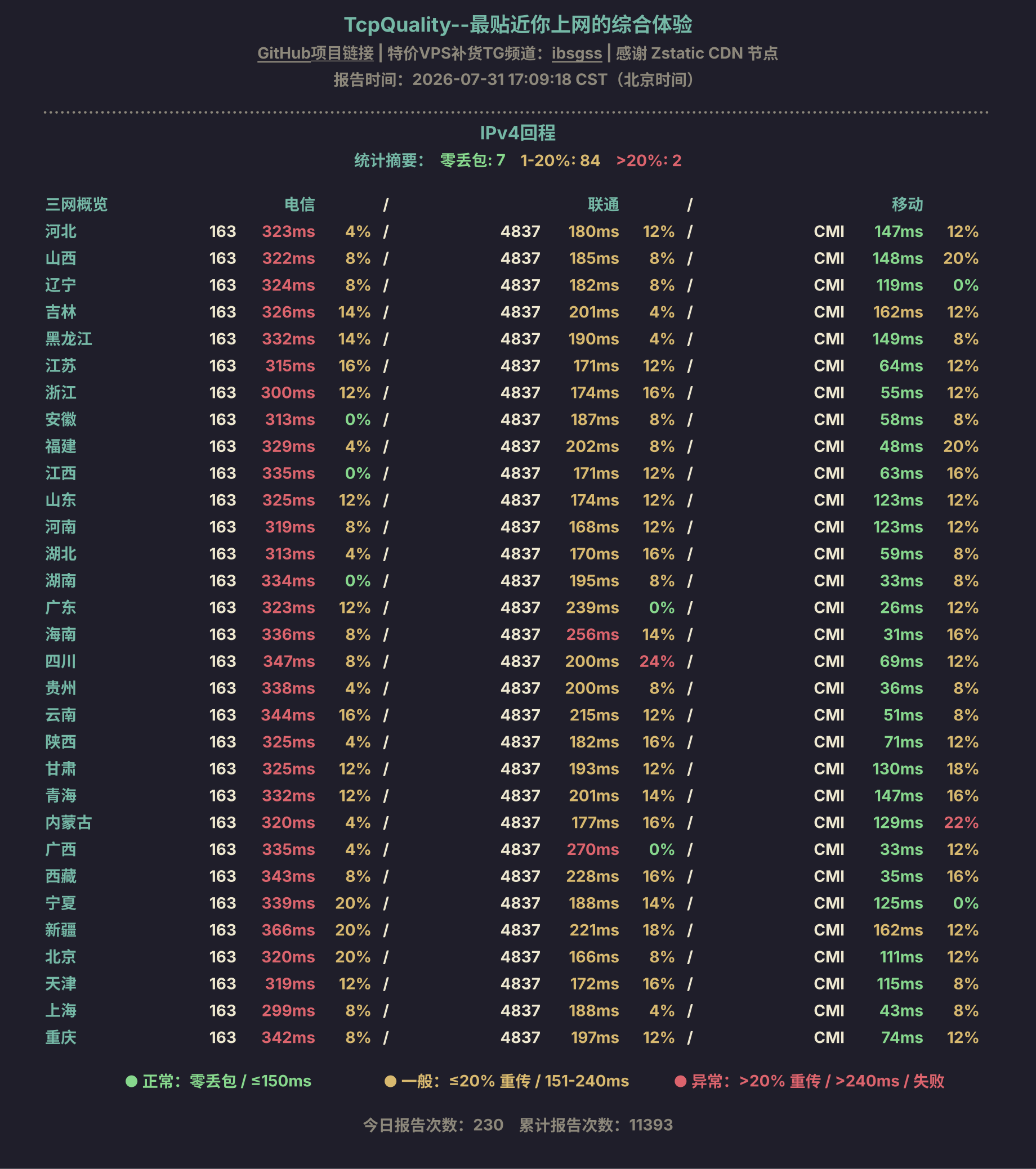 IPv4回程
