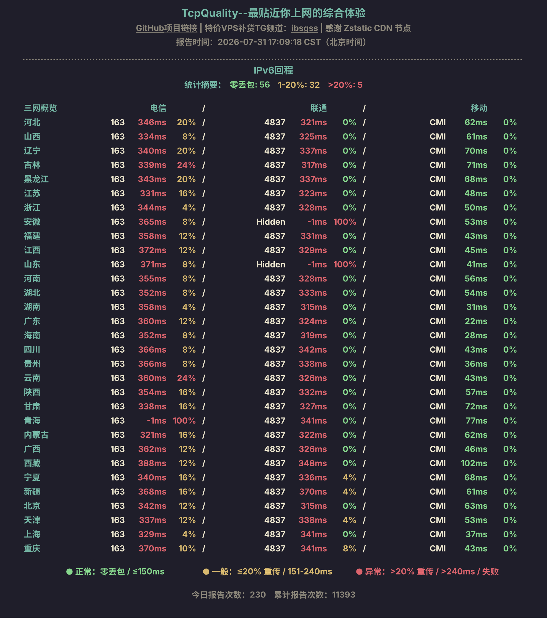 IPv6回程