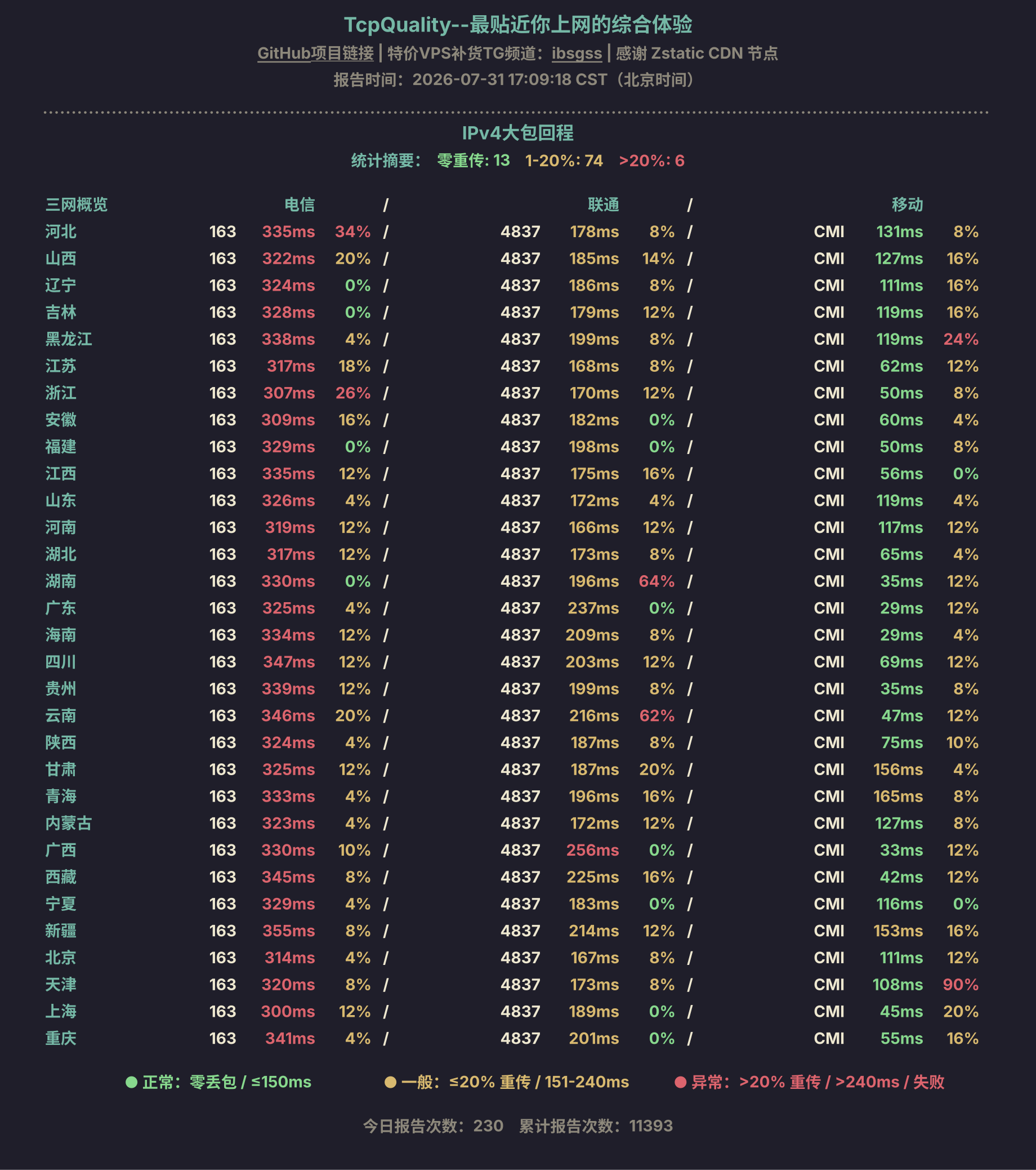 IPv4大包回程