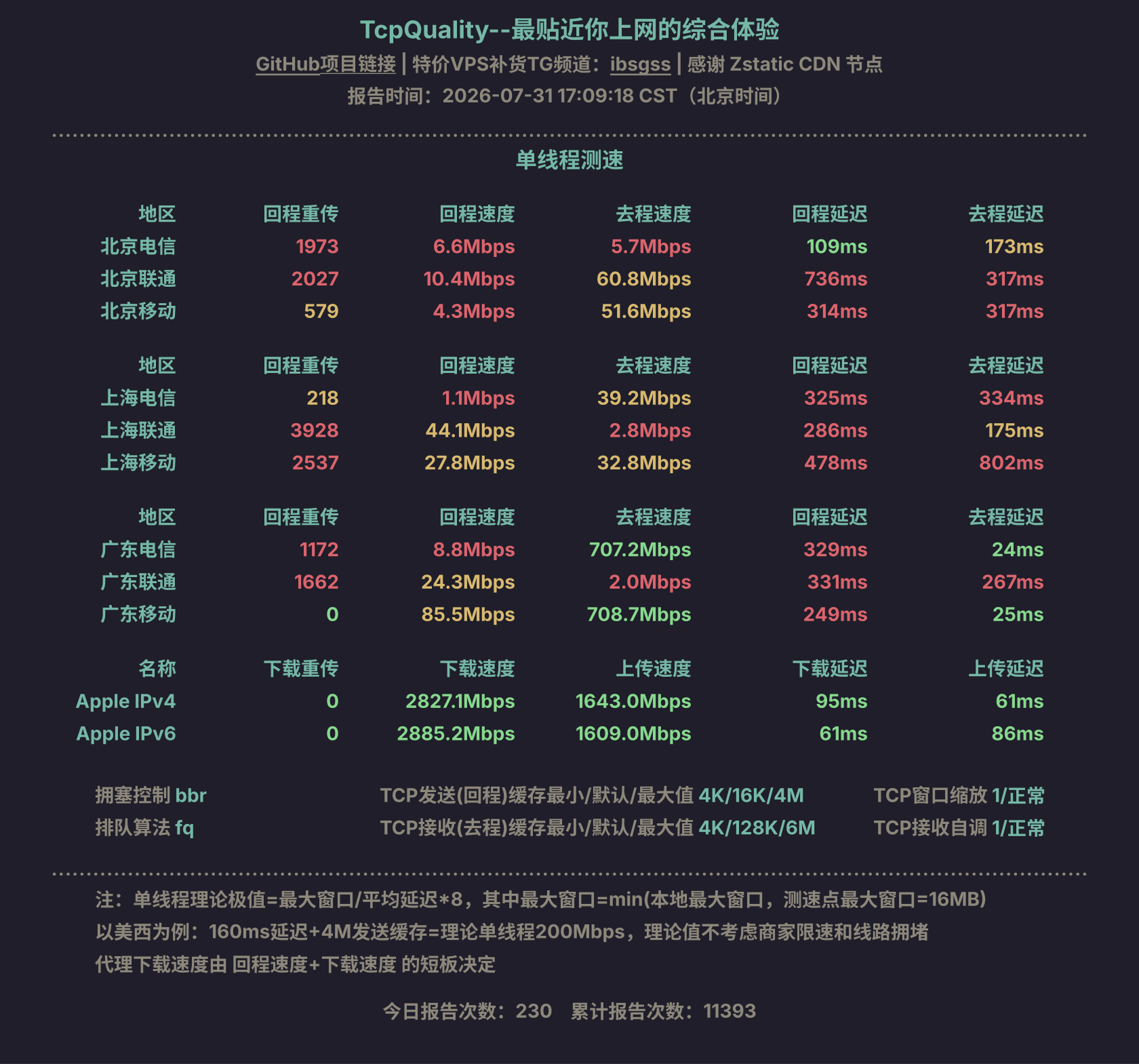单线程测速