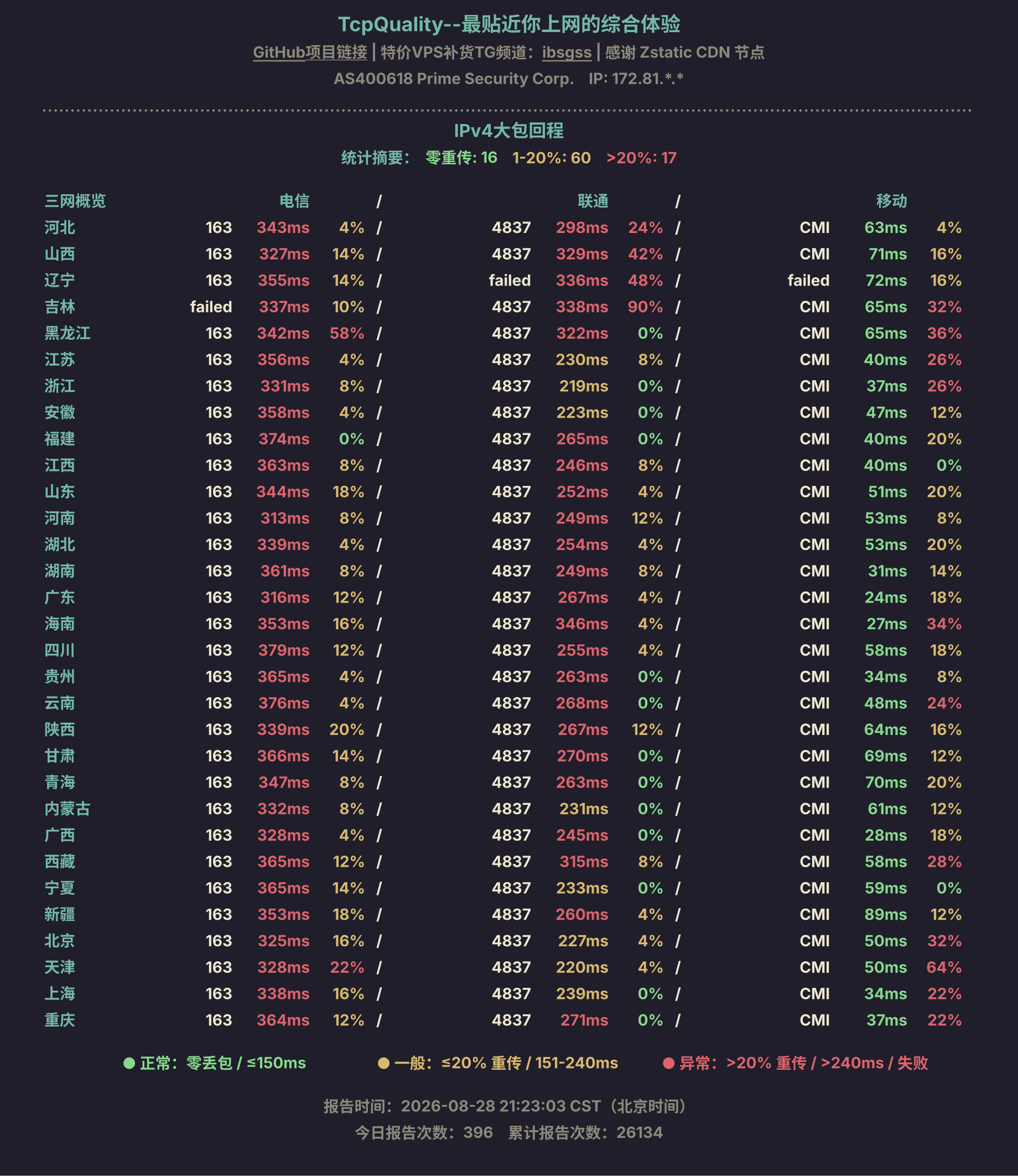 IPv4大包回程