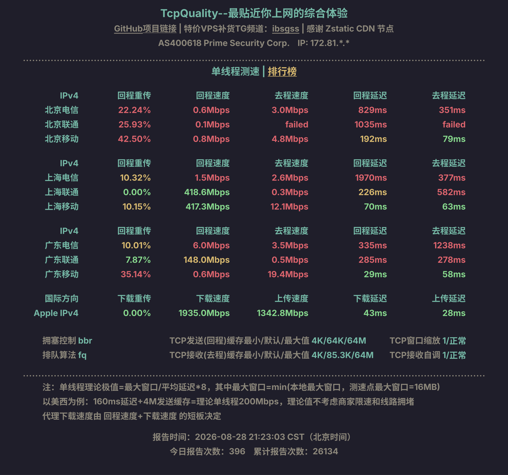 单线程测速
