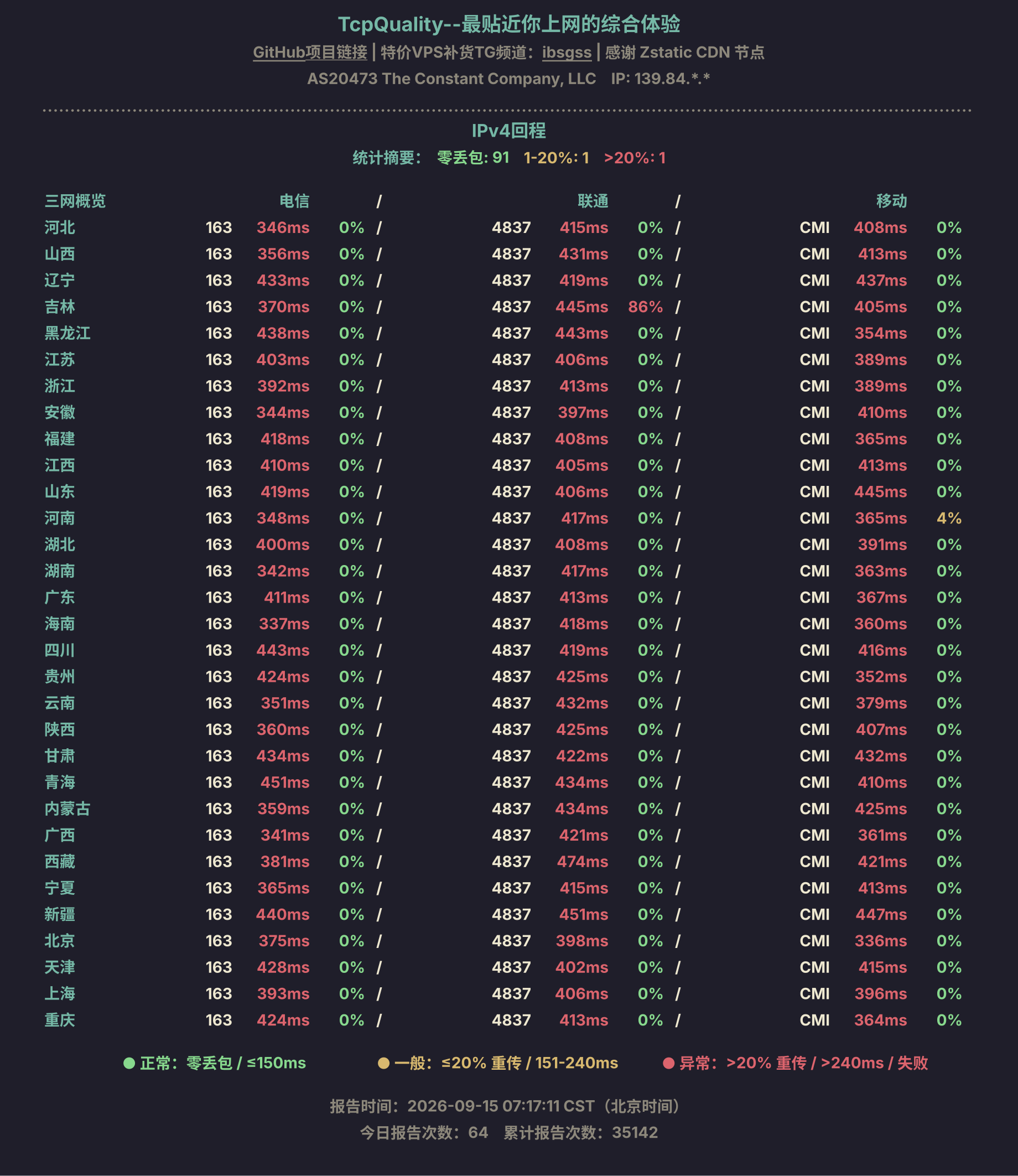 IPv4回程