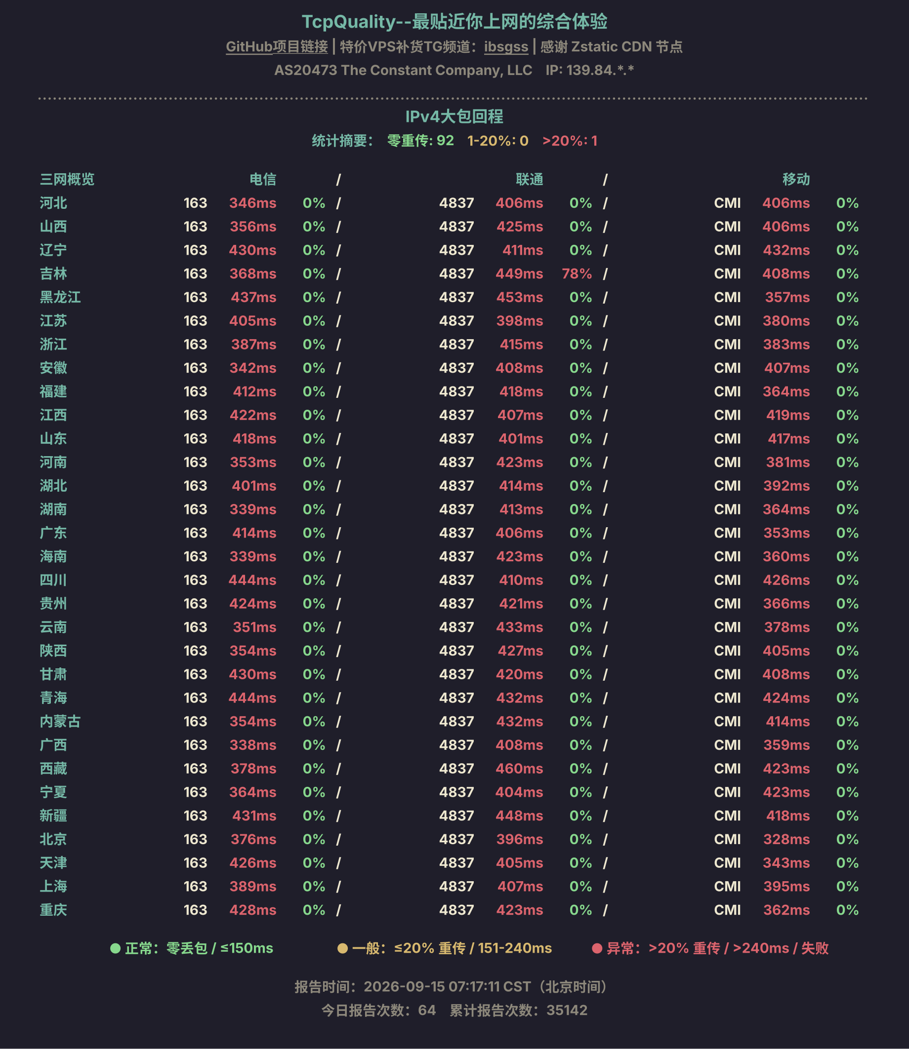 IPv4大包回程