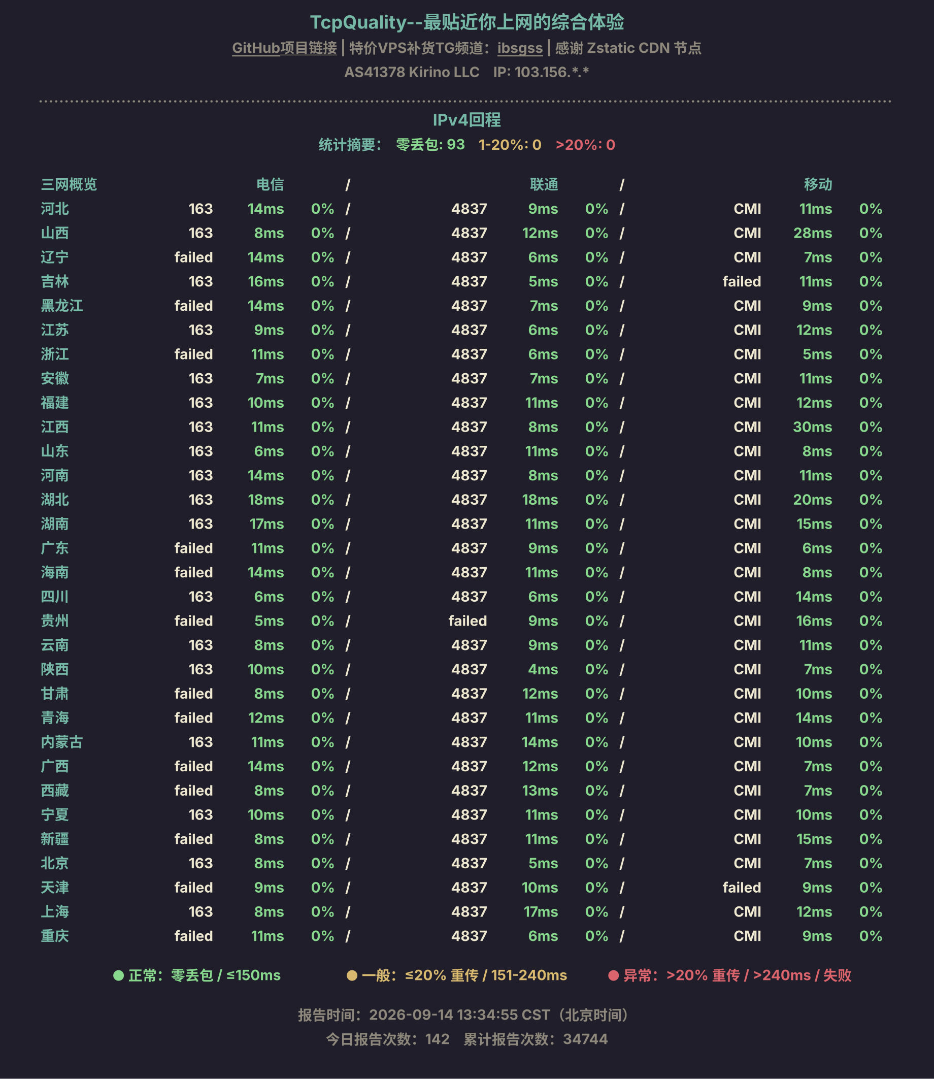 IPv4回程