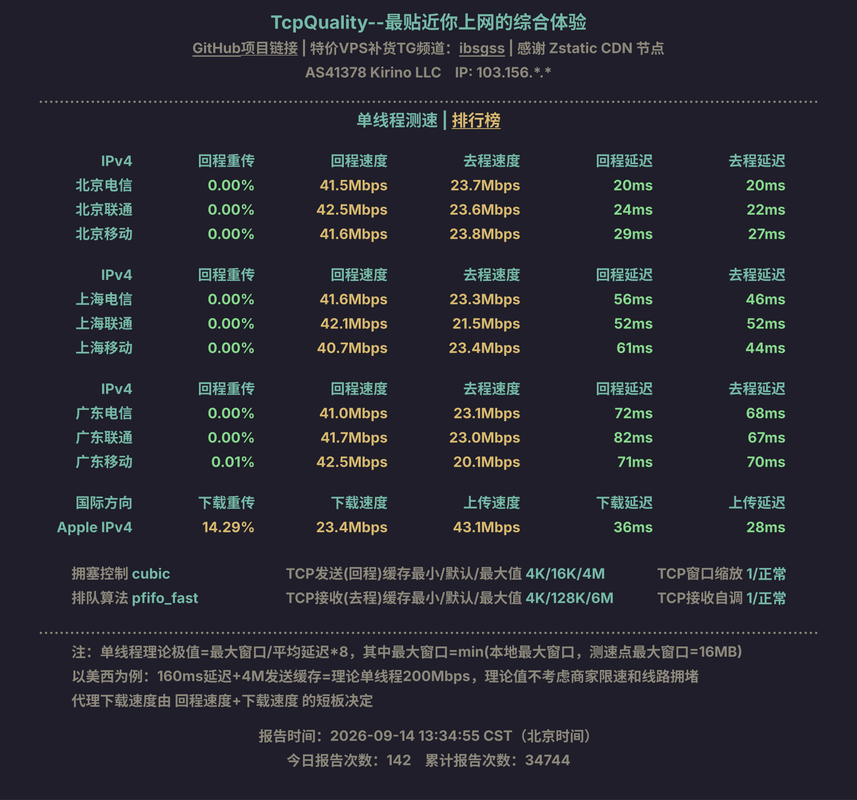 单线程测速