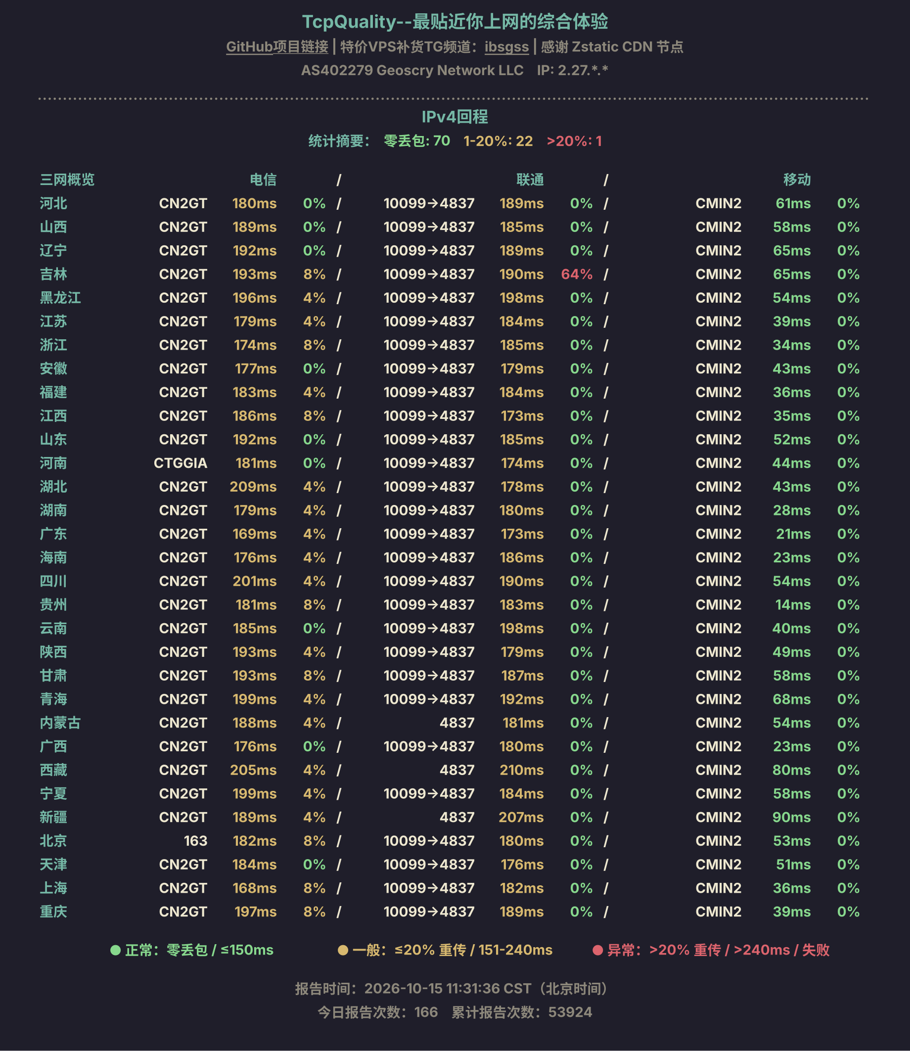 IPv4回程