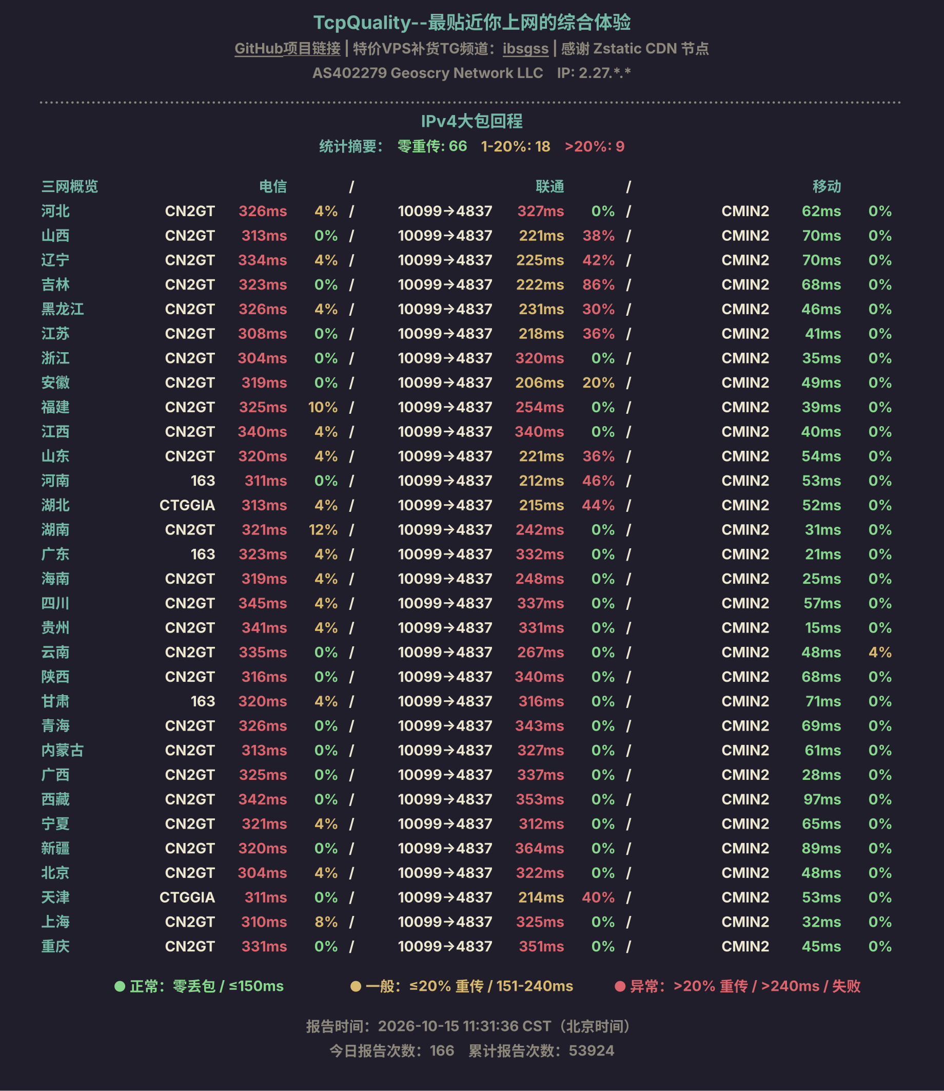 IPv4大包回程