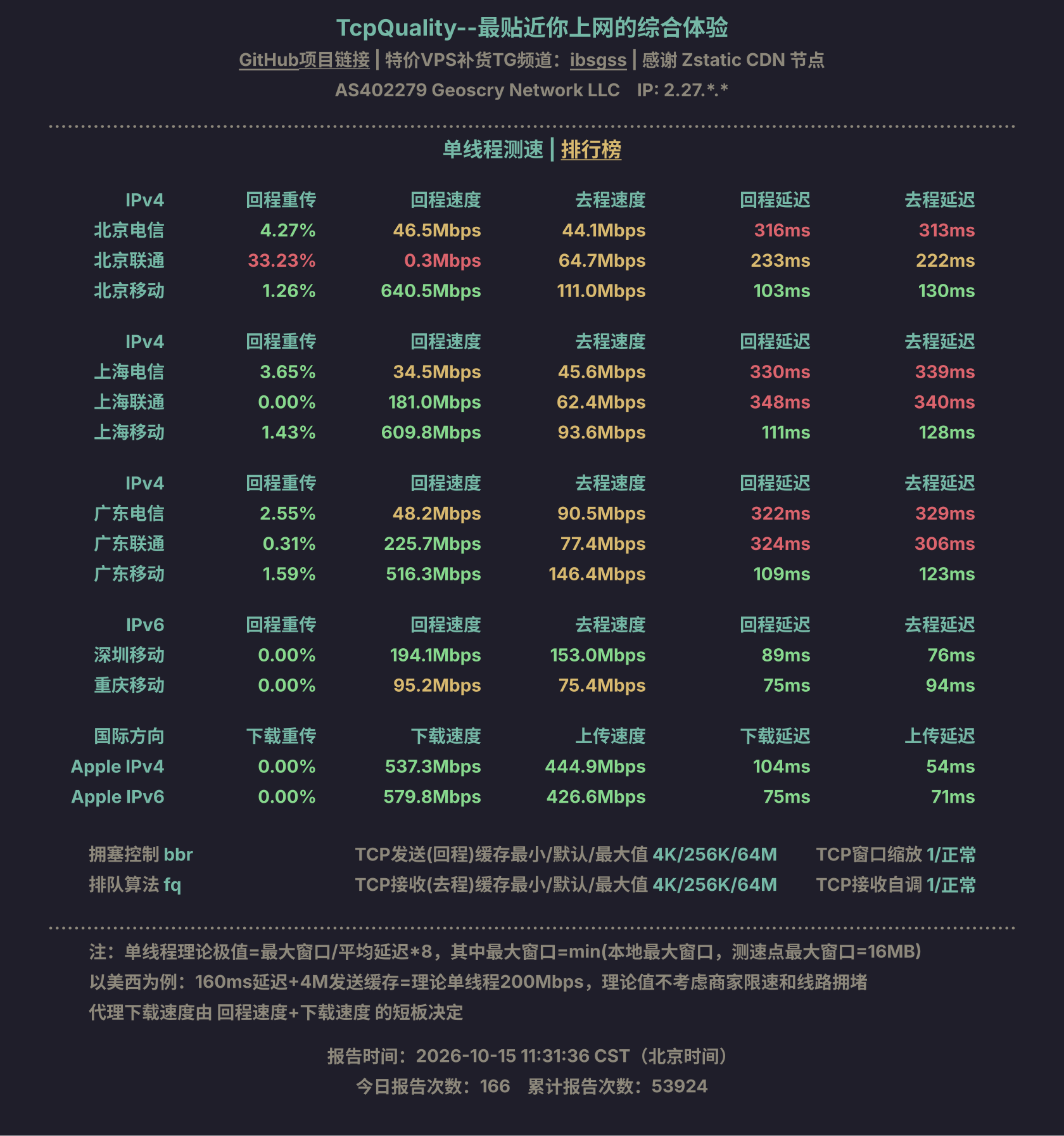 单线程测速