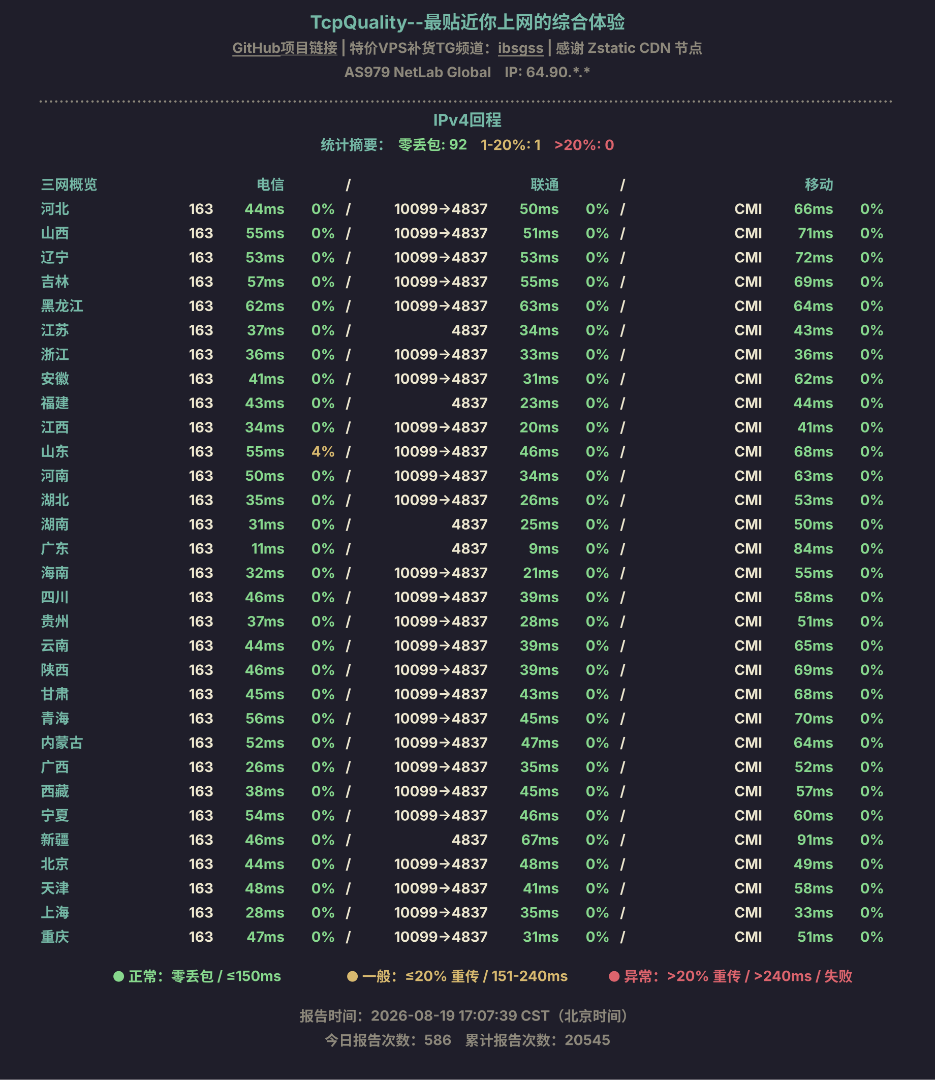 IPv4回程