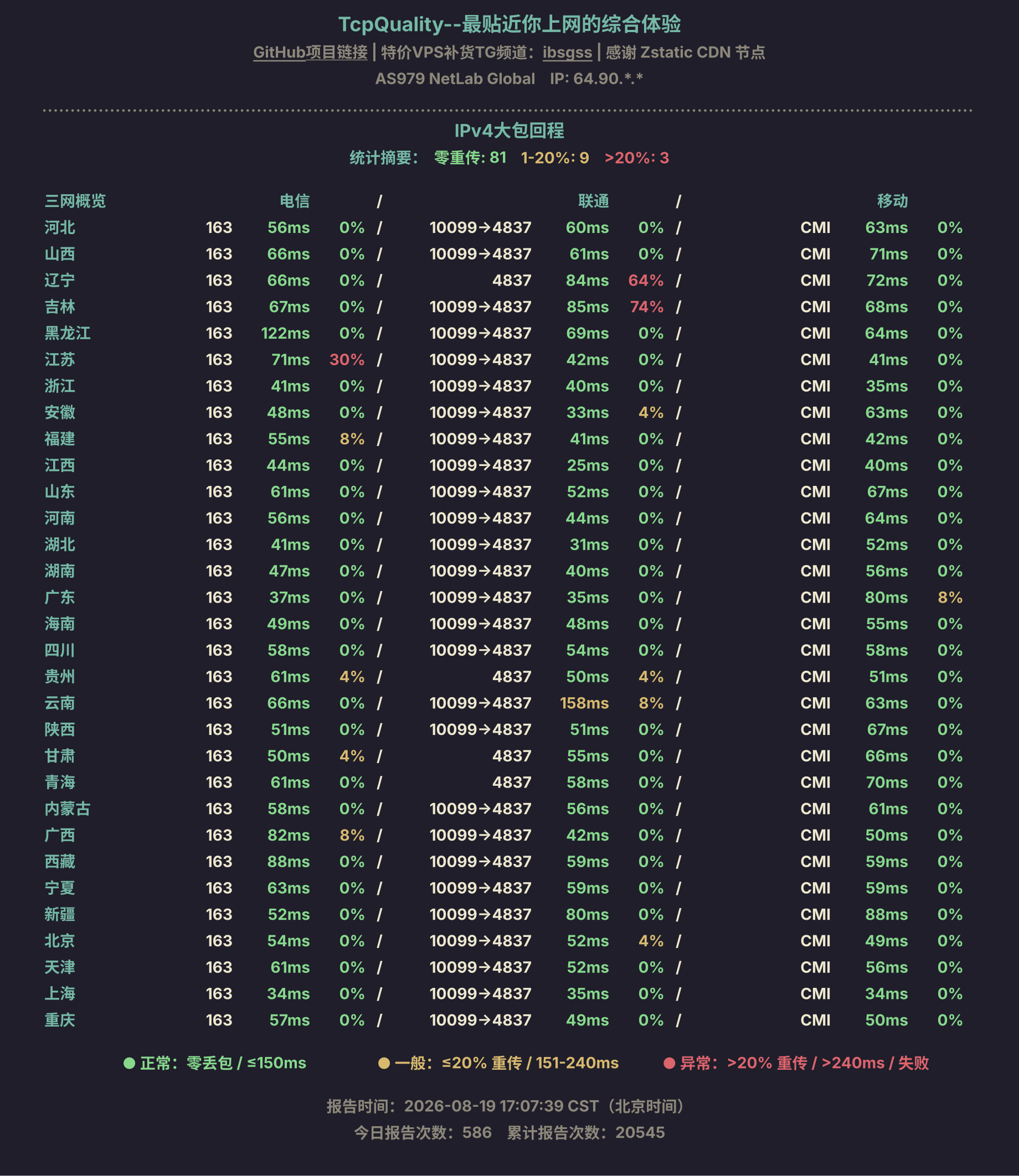 IPv4大包回程