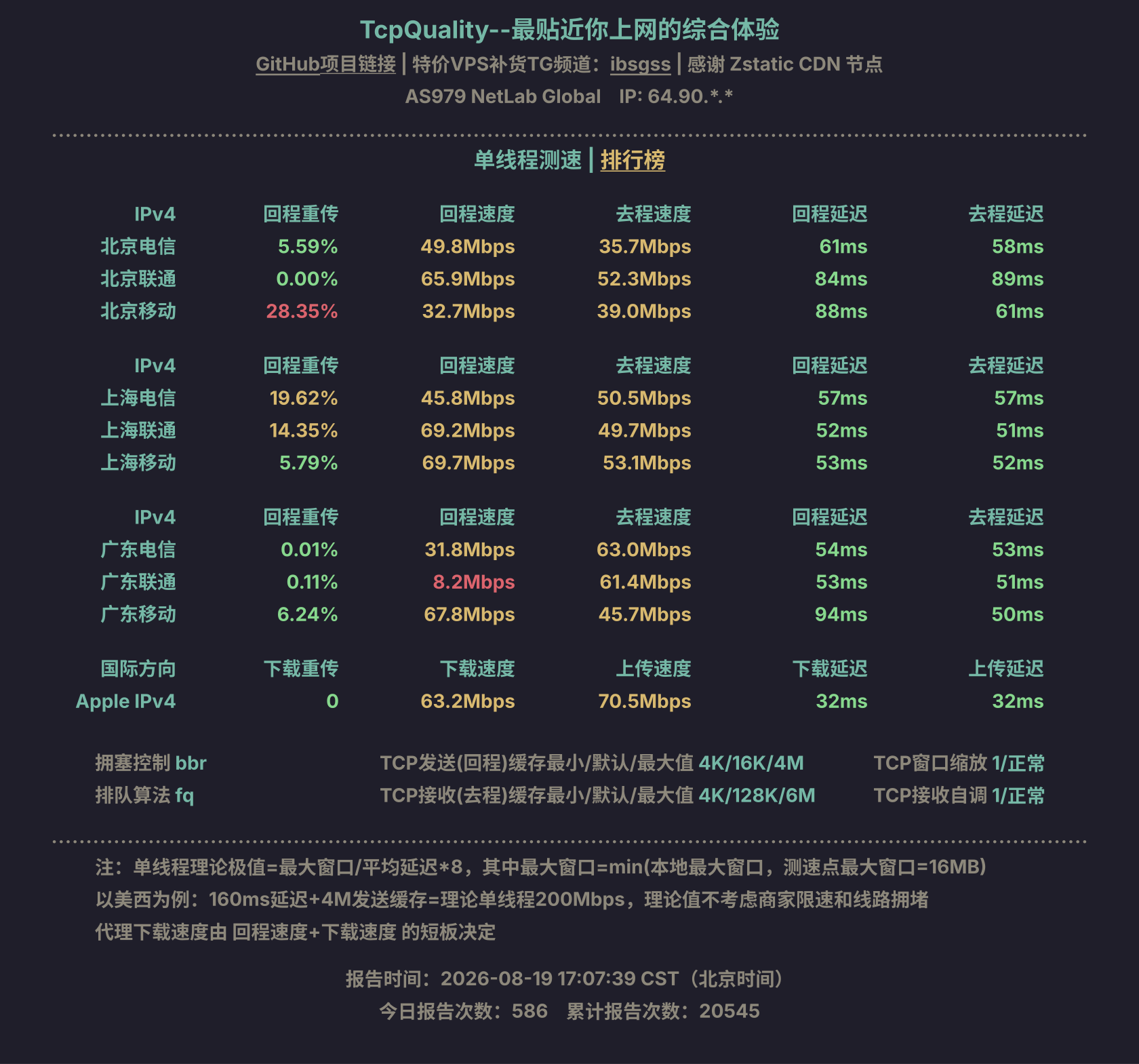 单线程测速