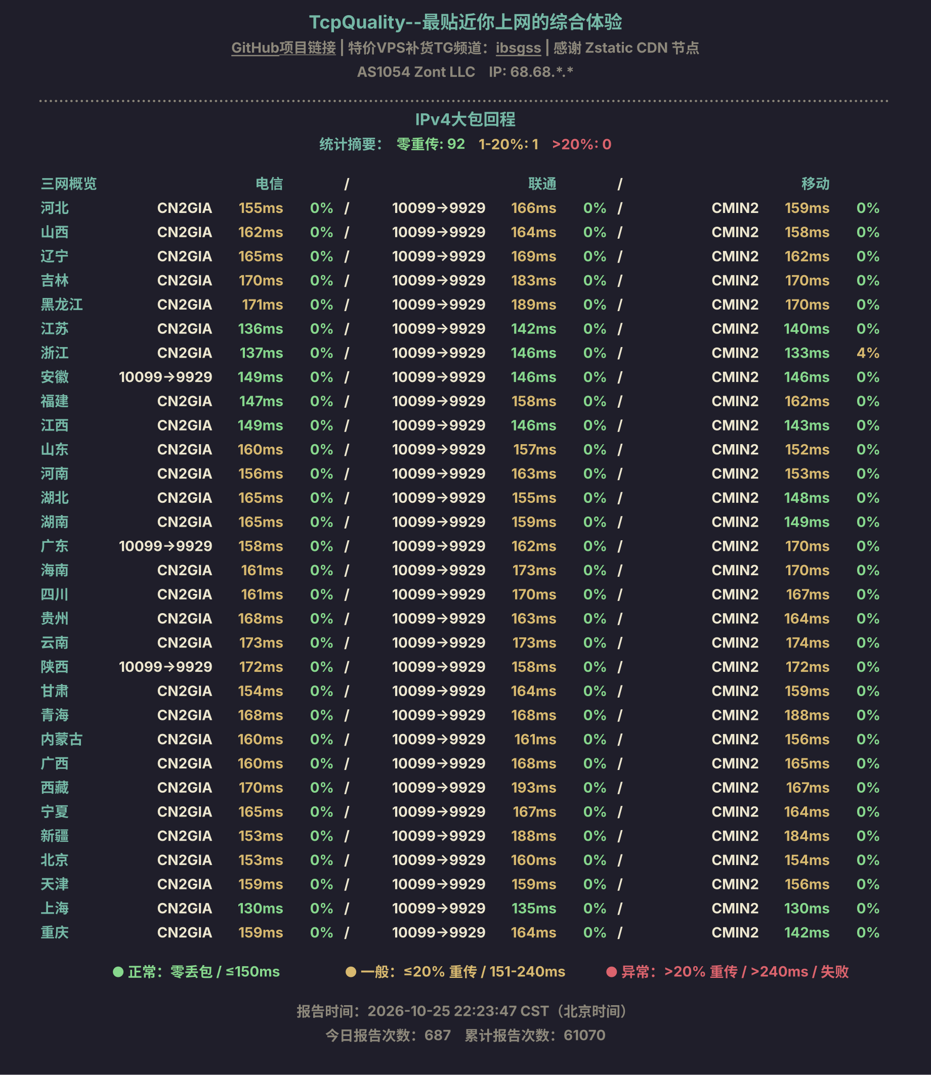 IPv4大包回程