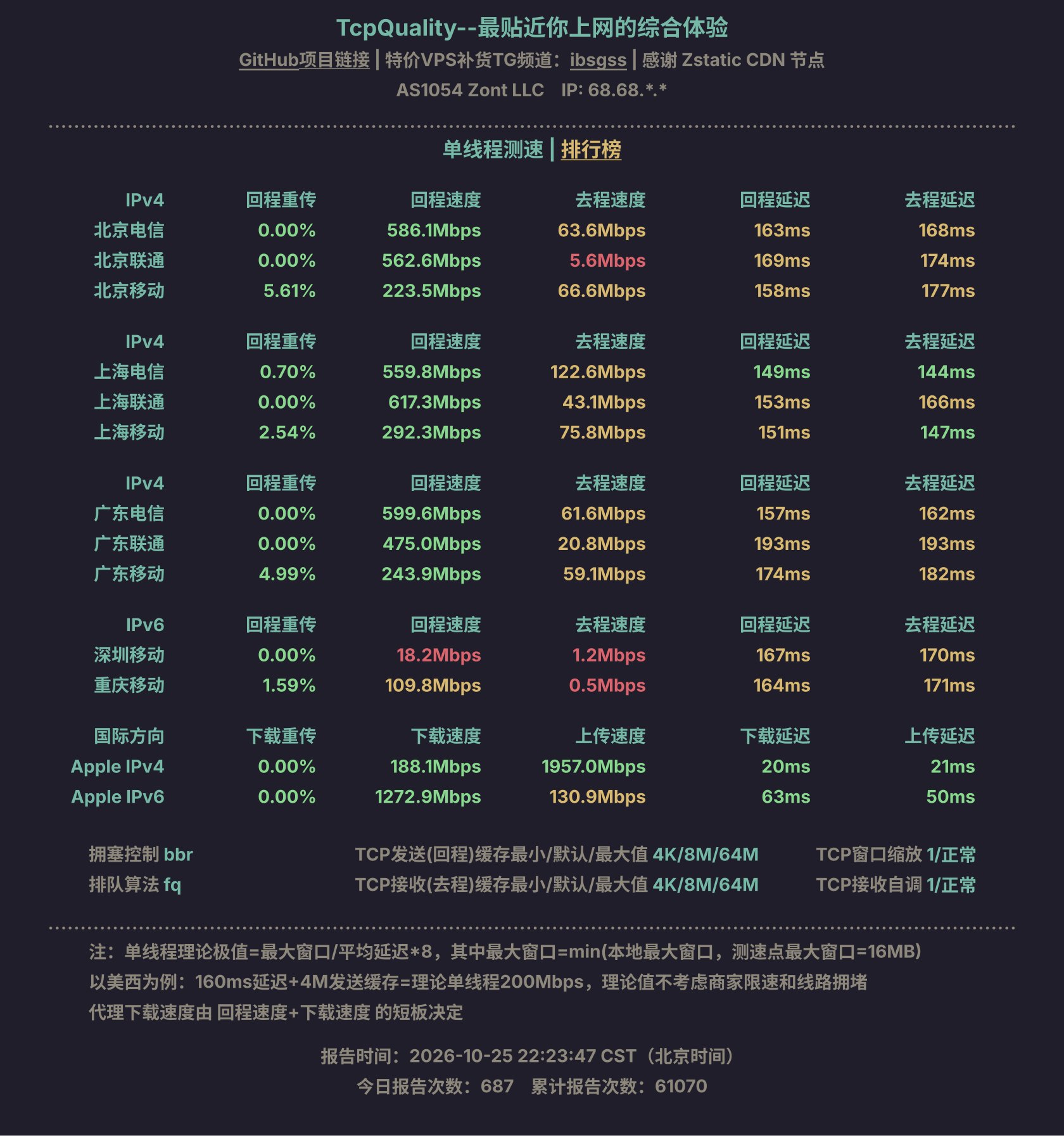 单线程测速