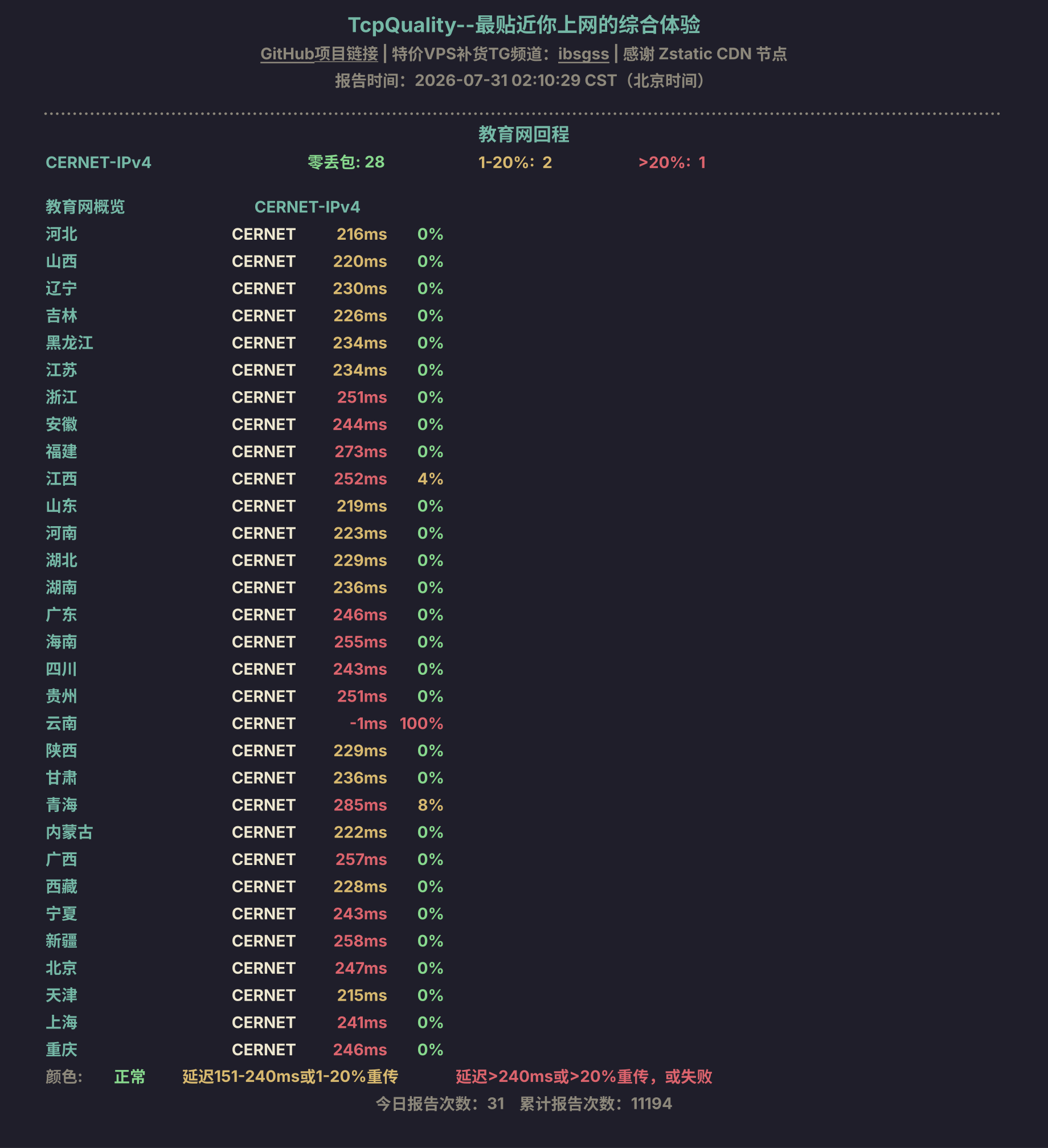 教育网回程