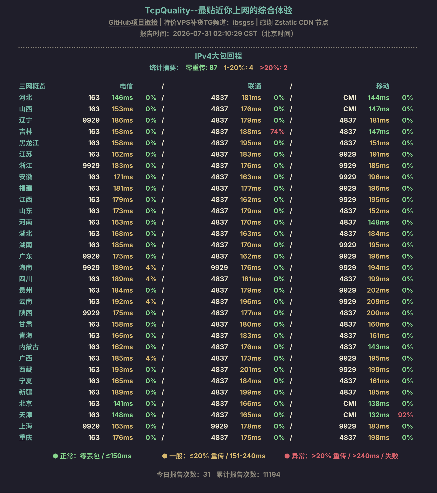IPv4大包回程