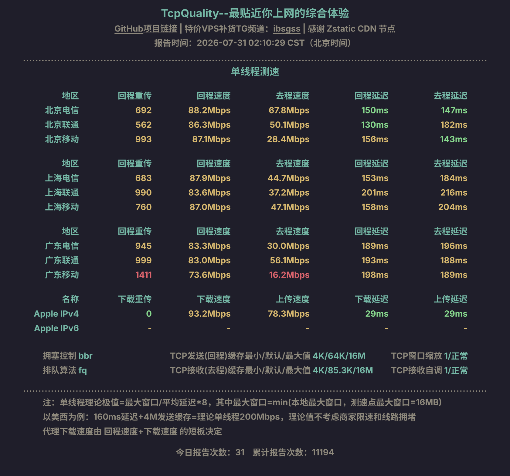 单线程测速