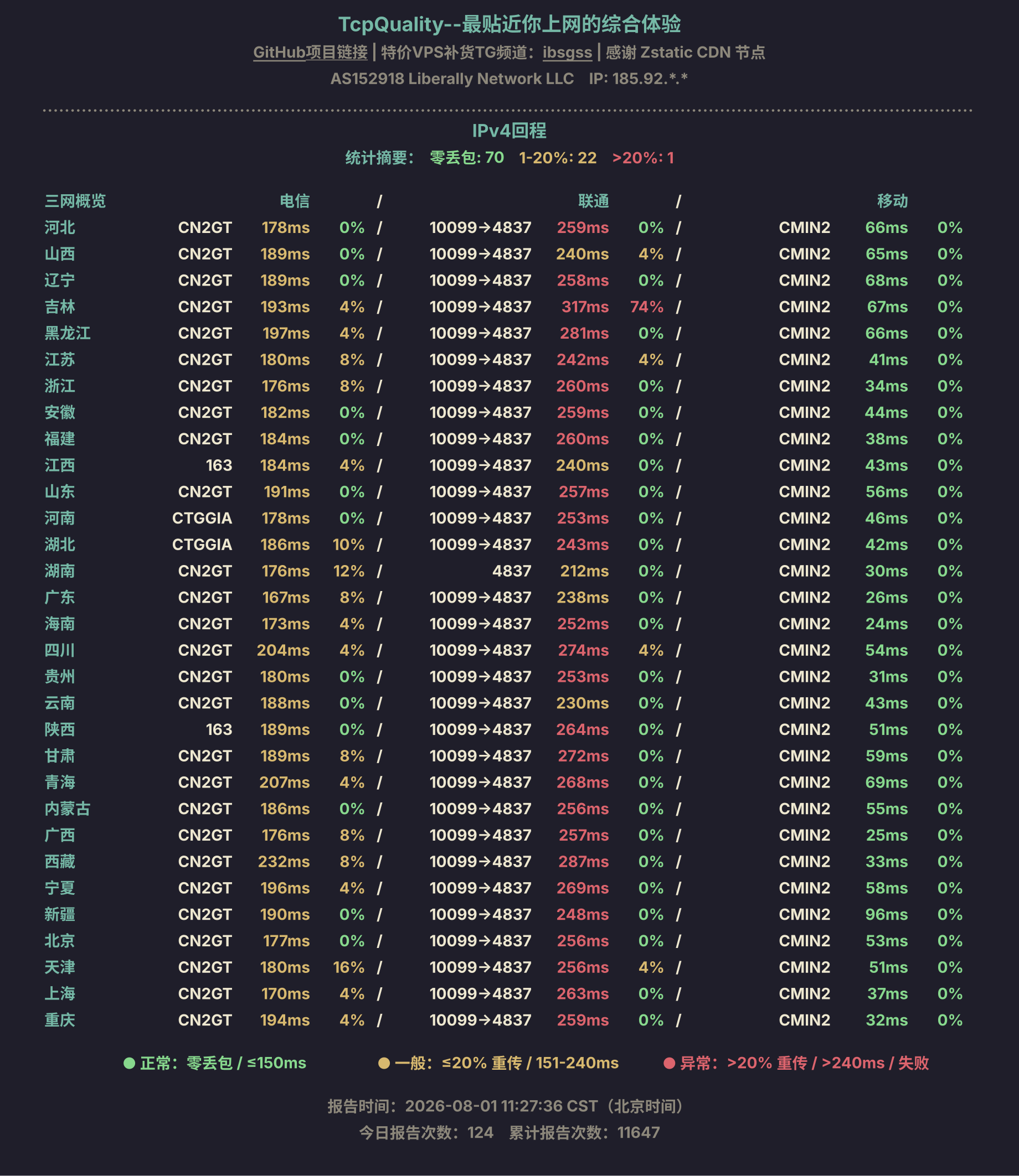 IPv4回程