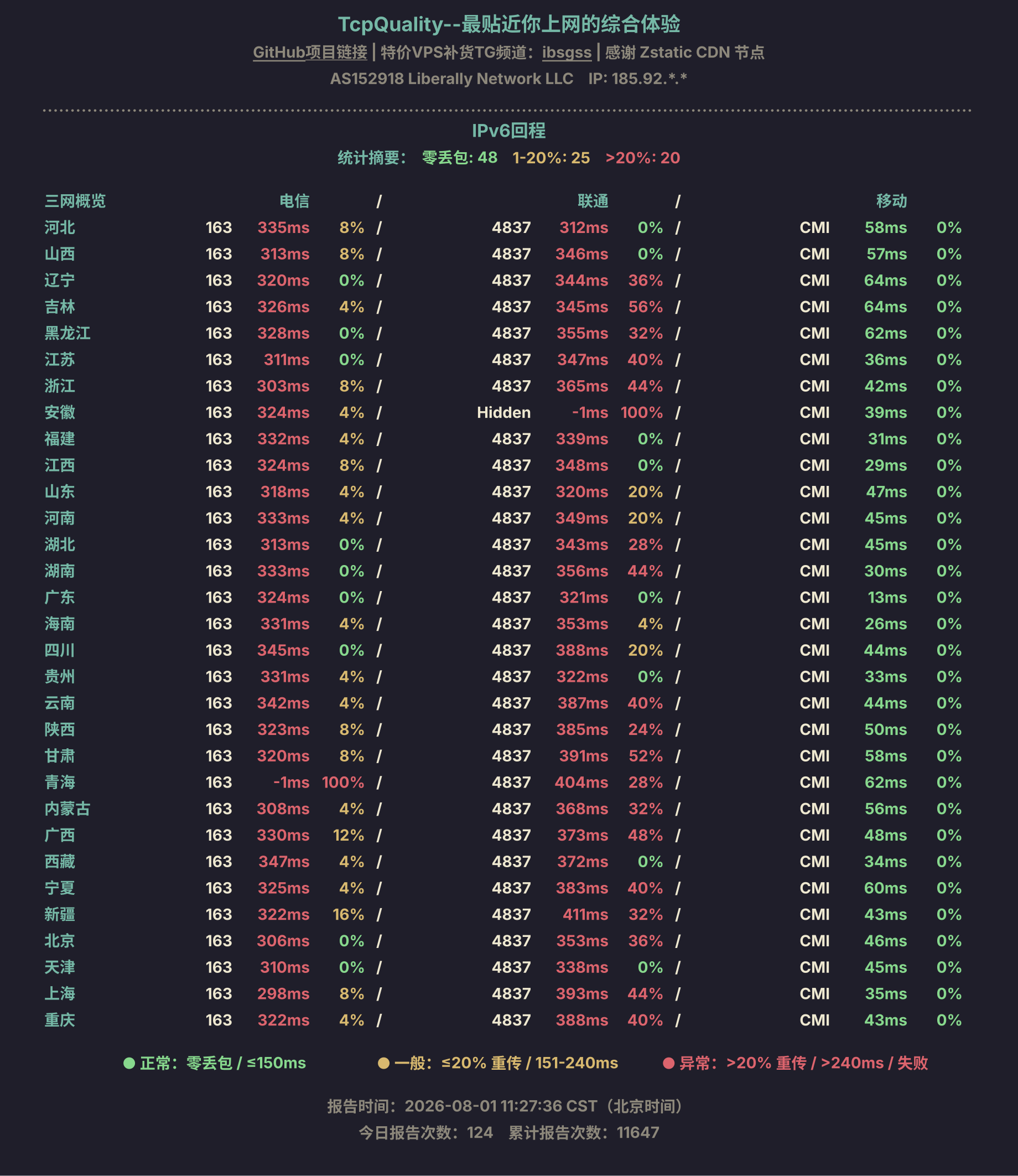 IPv6回程