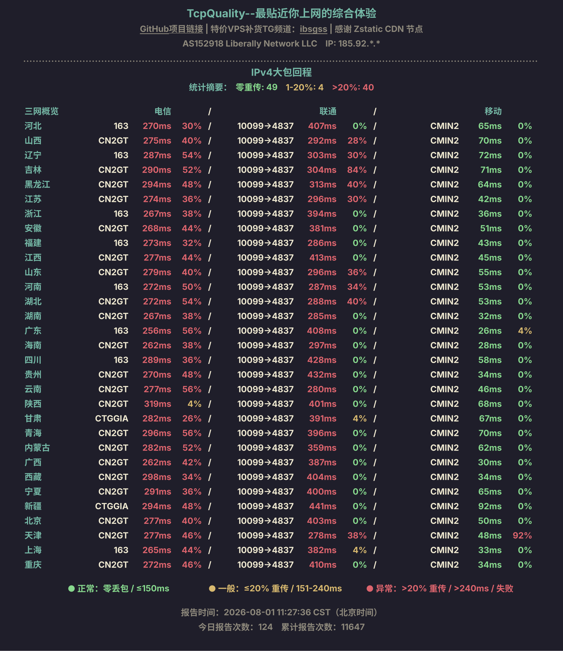 IPv4大包回程