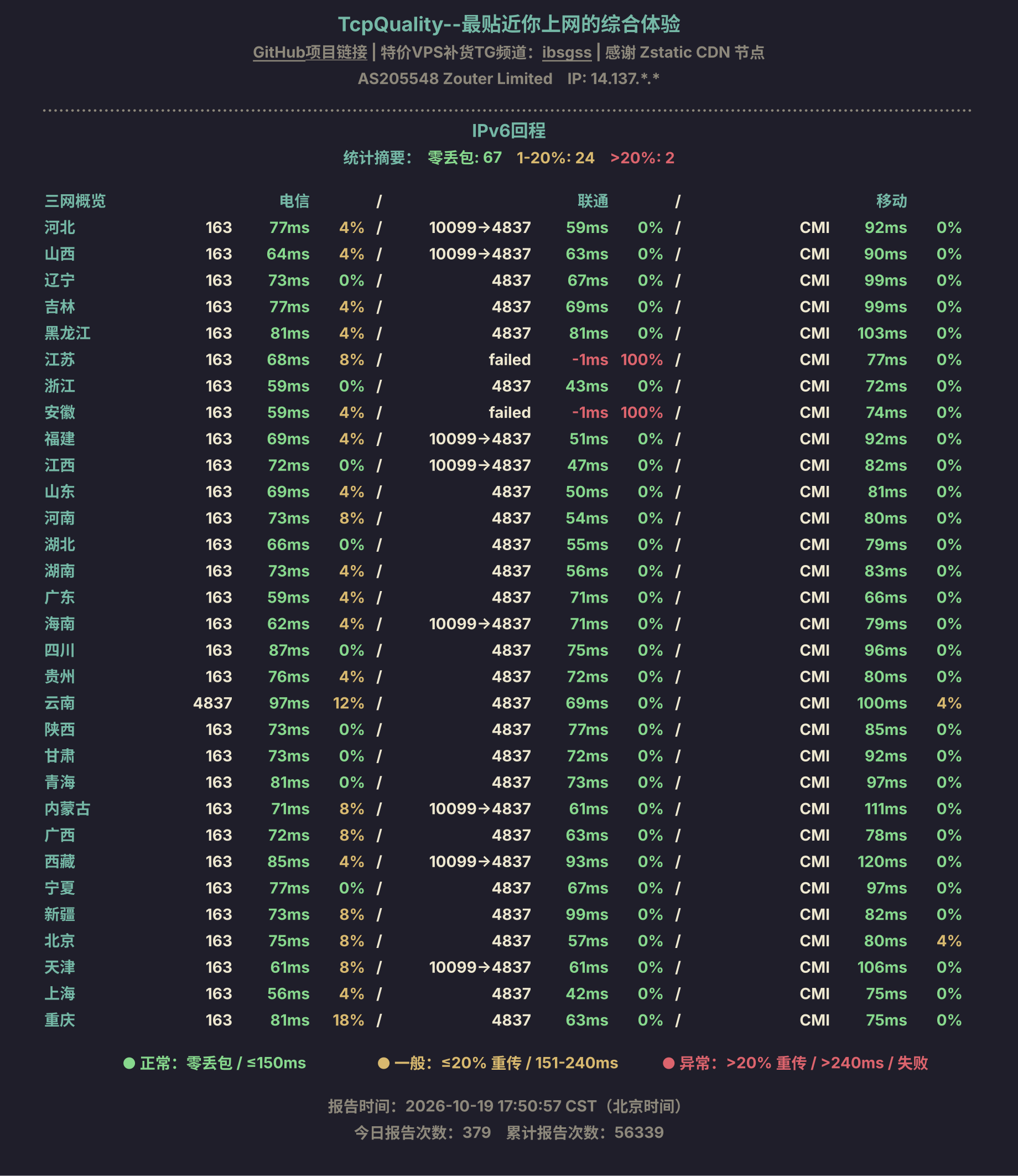 IPv6回程