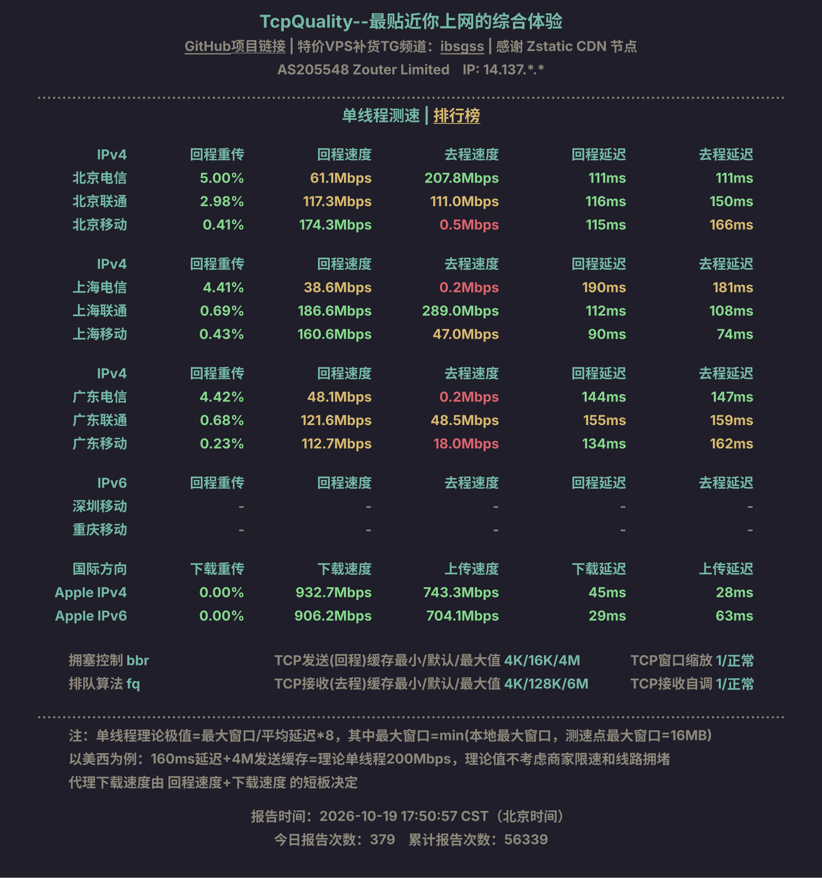 单线程测速