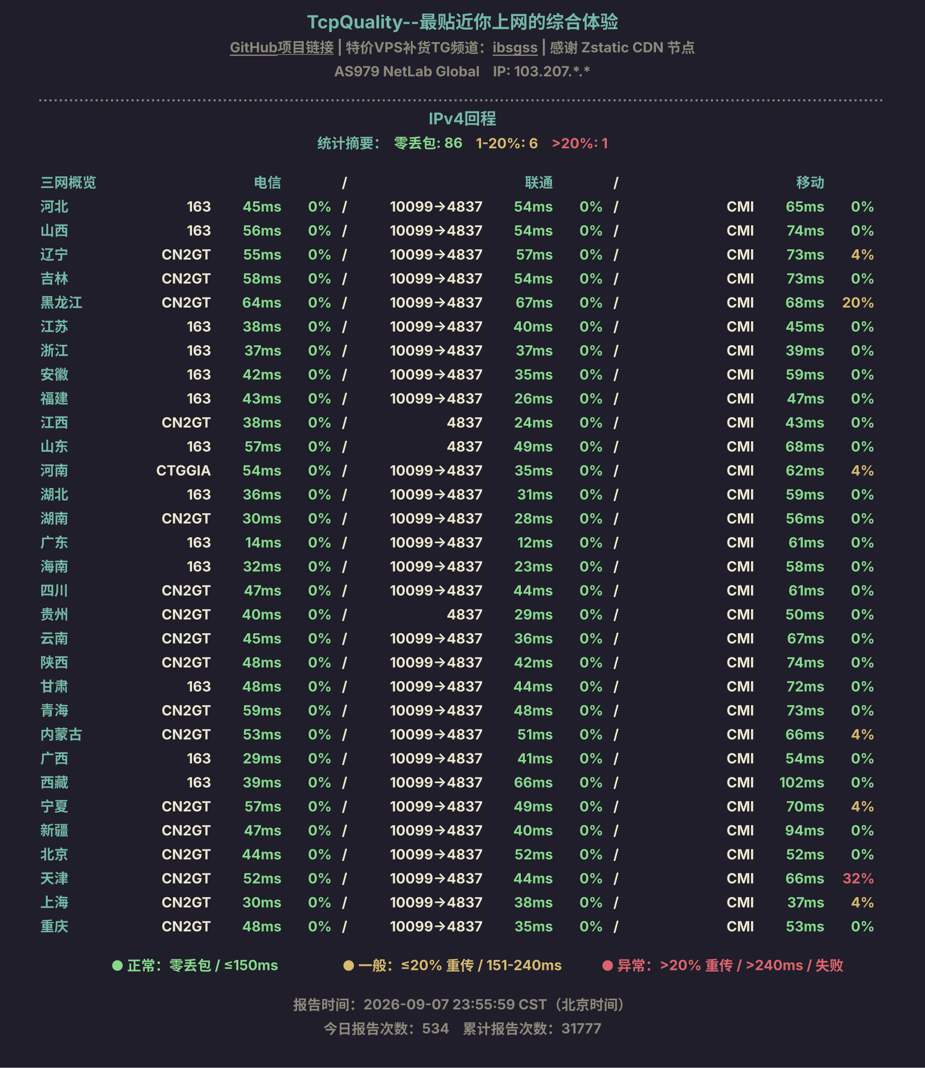 IPv4回程