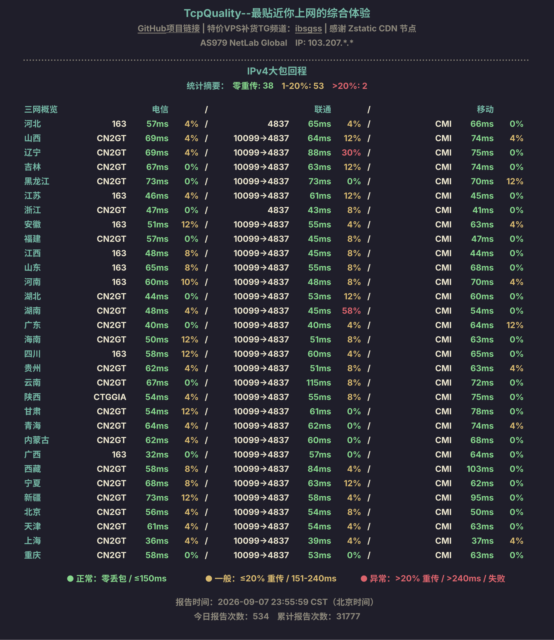 IPv4大包回程