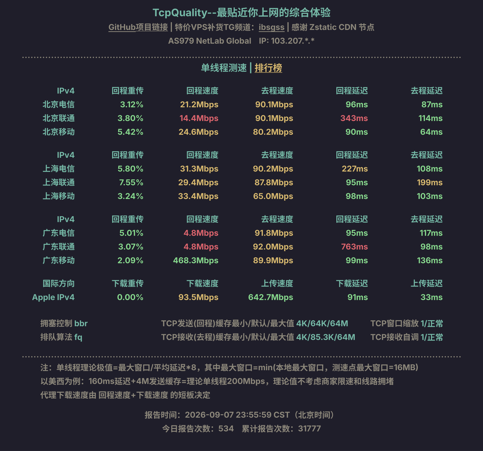 单线程测速