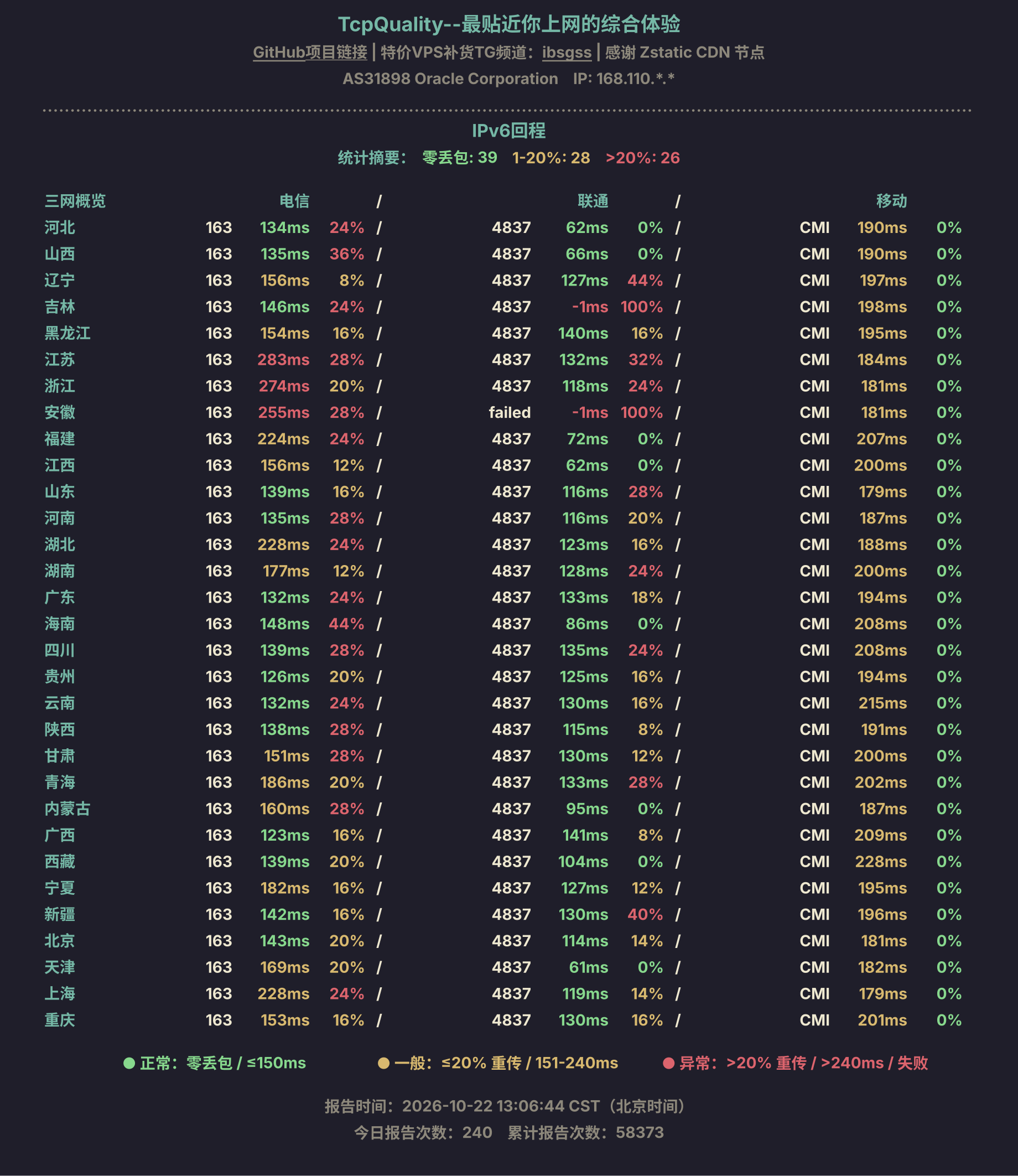 IPv6回程