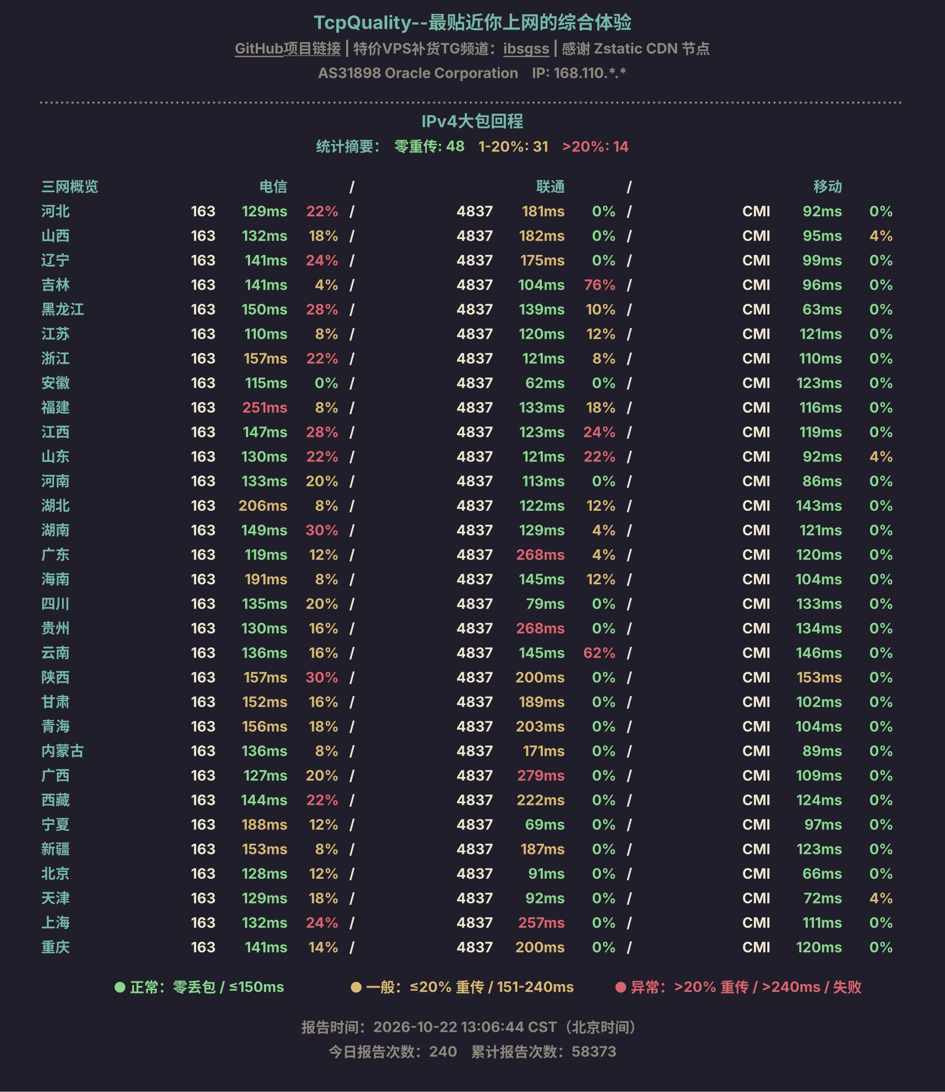 IPv4大包回程