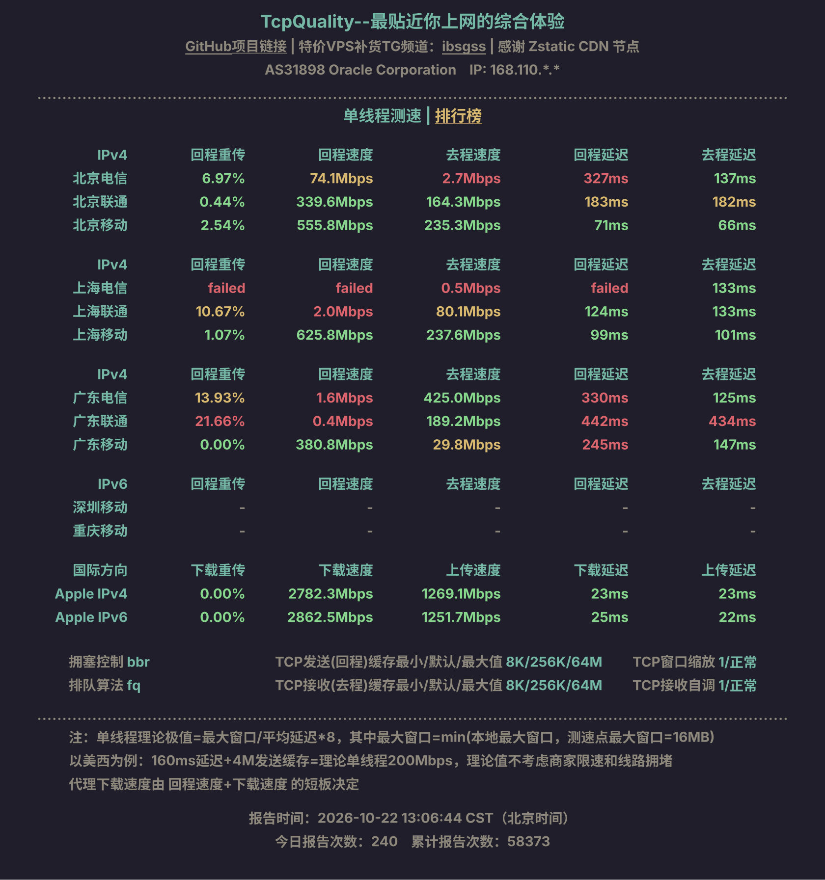 单线程测速