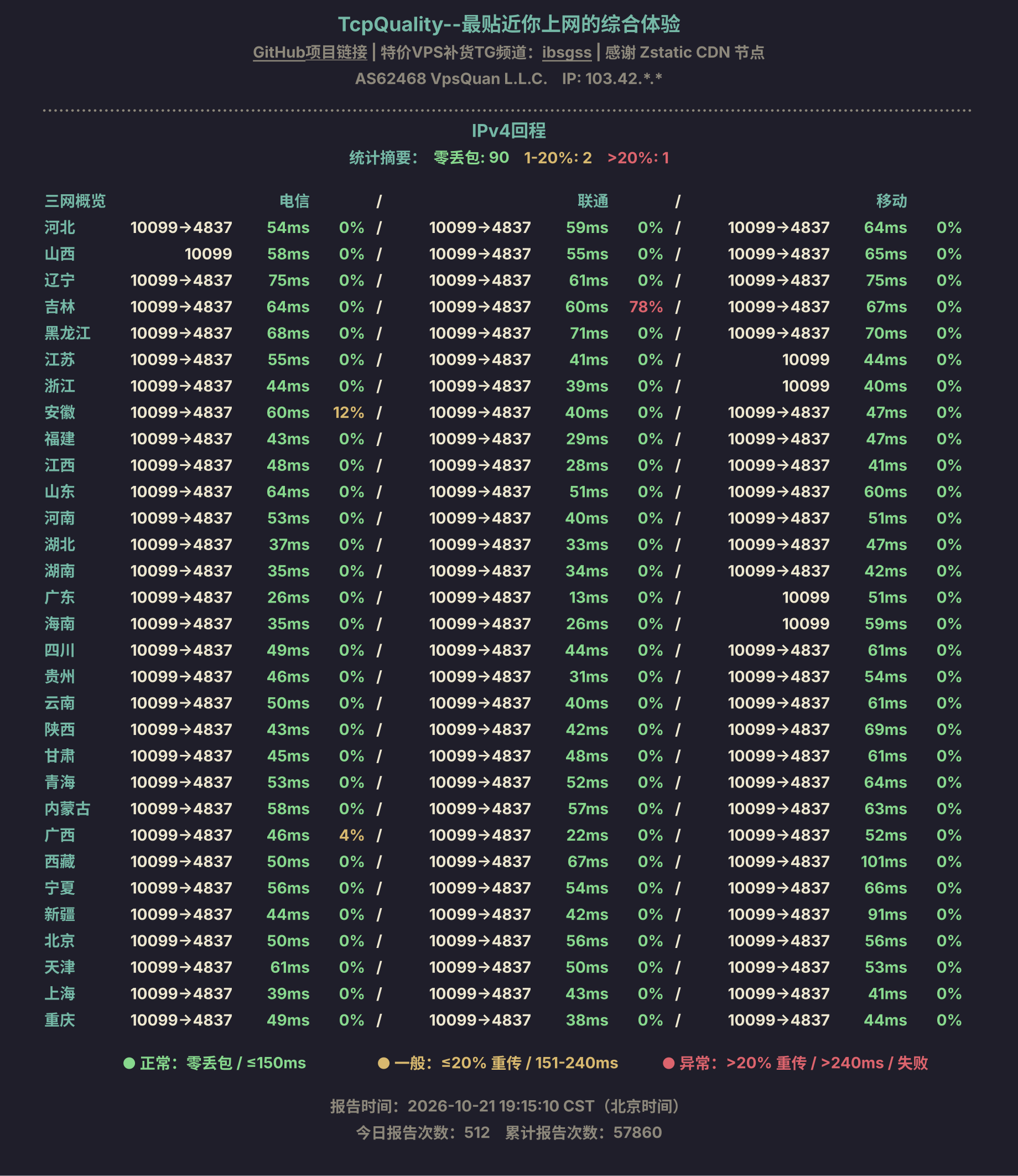 IPv4回程